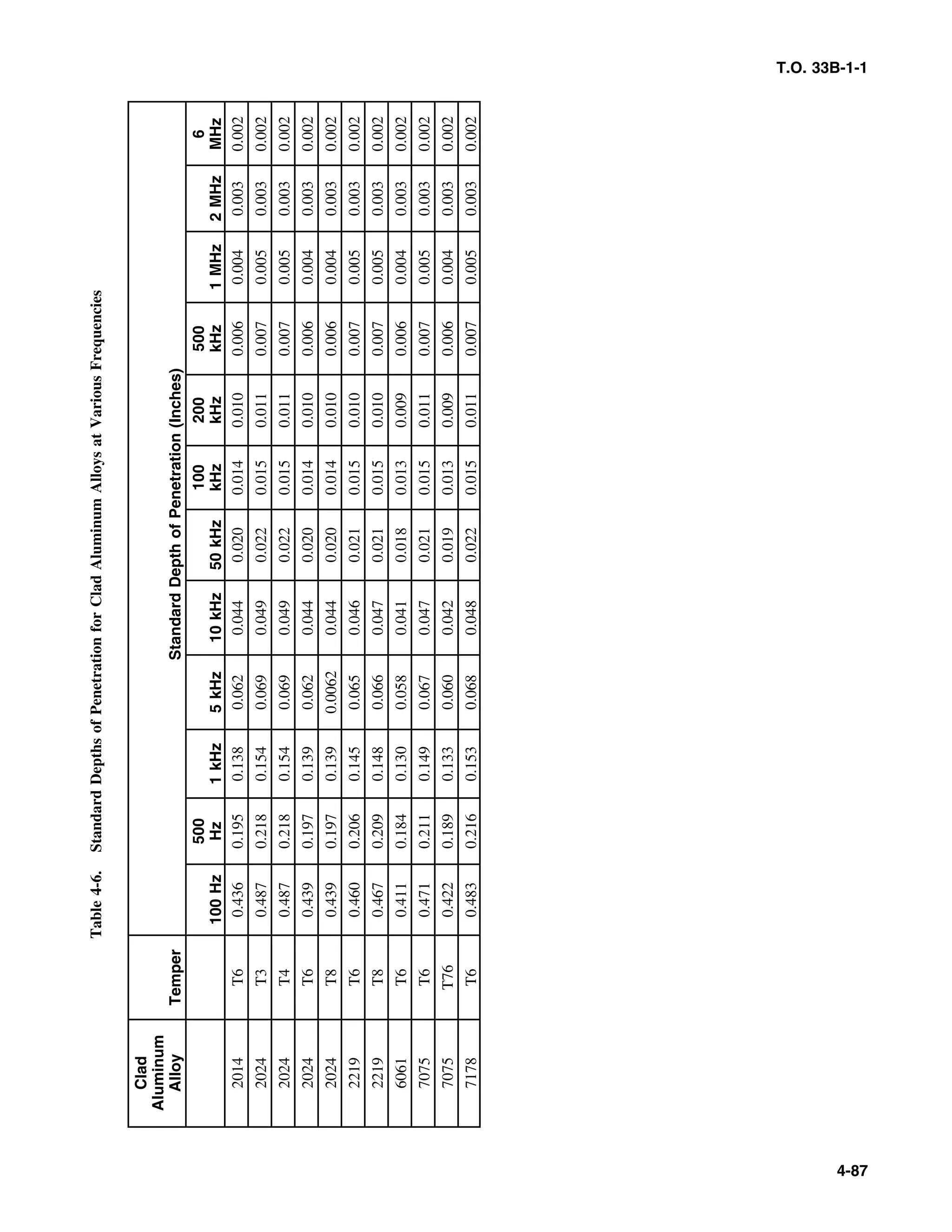 Basic Theory   for  non destructive testing