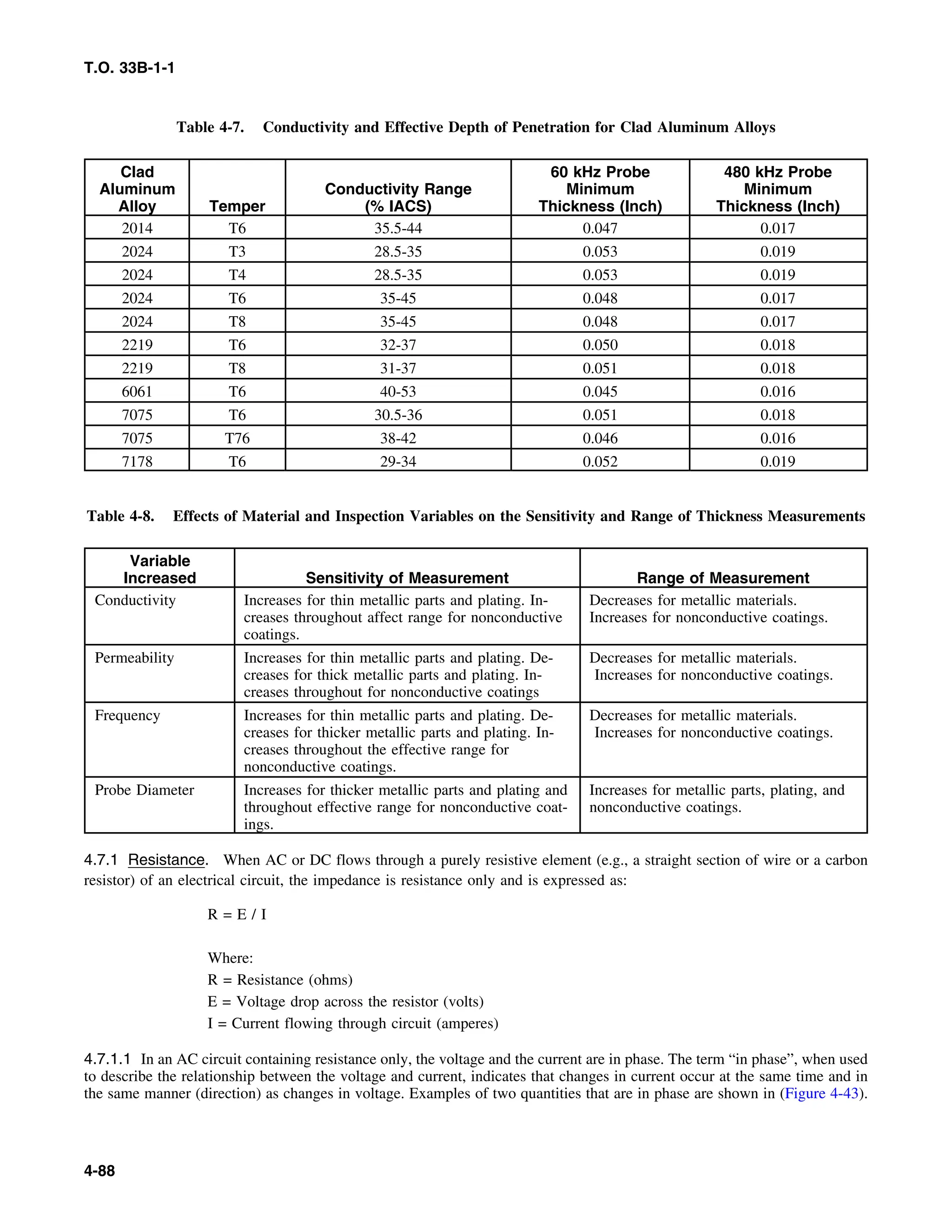 Basic Theory   for  non destructive testing