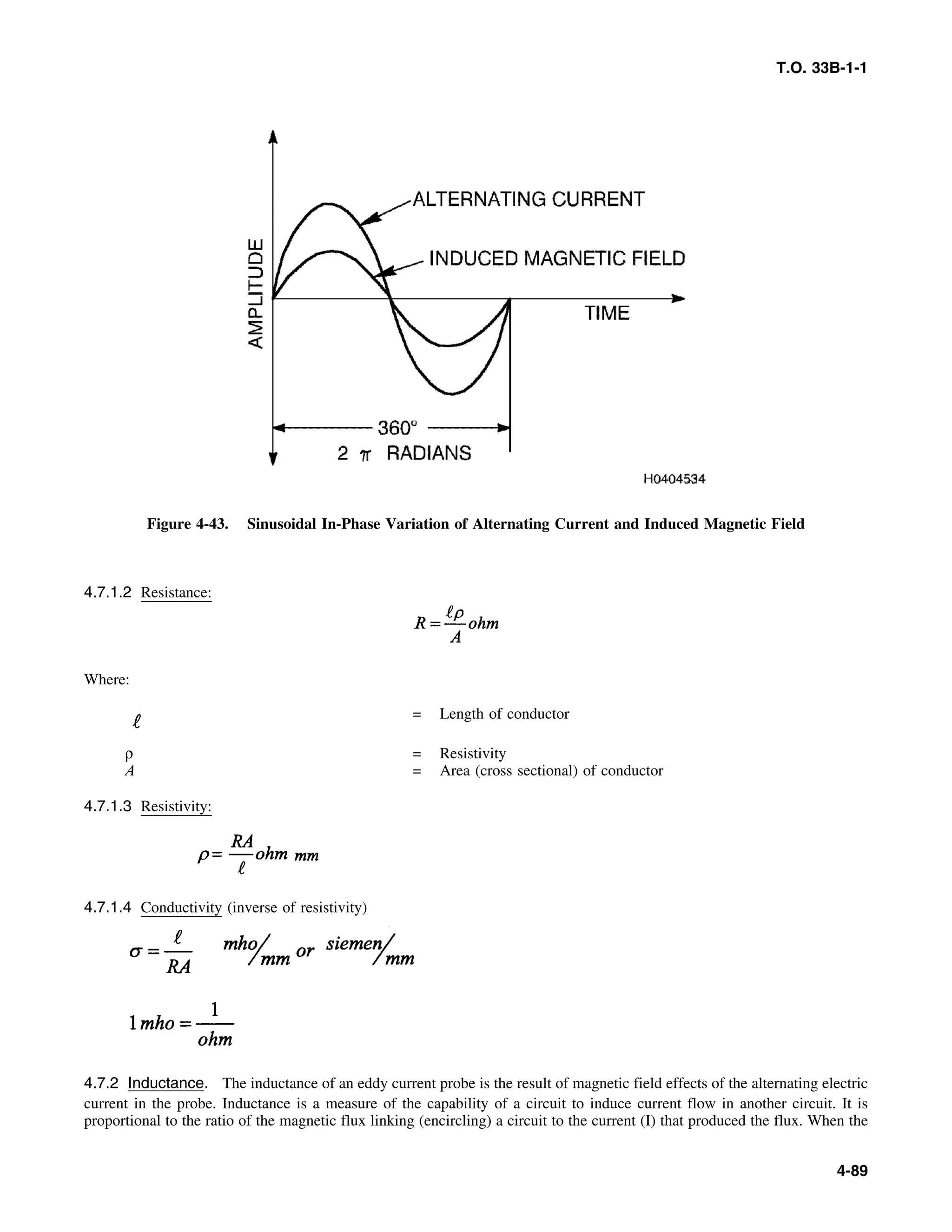 Basic Theory   for  non destructive testing