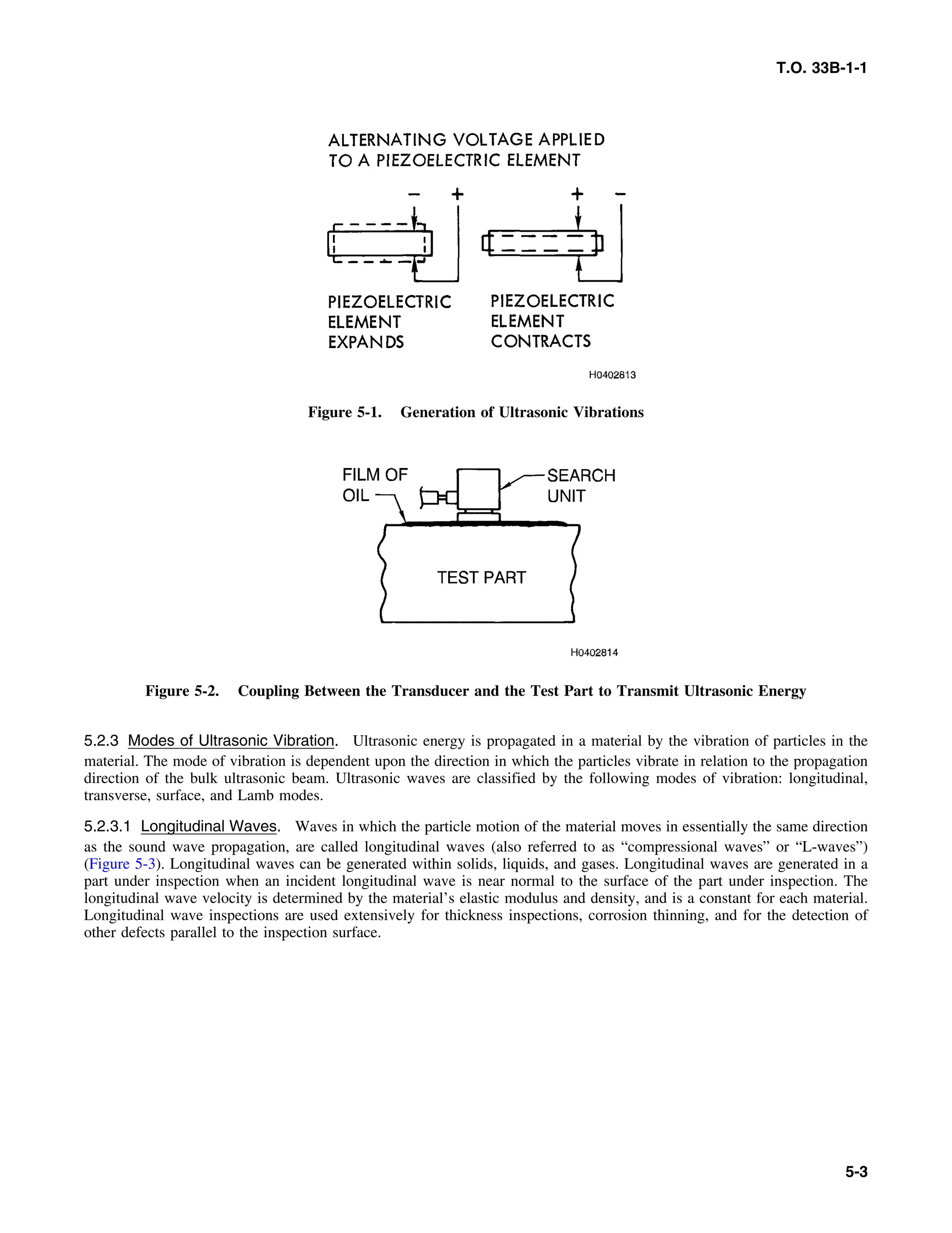 Basic Theory   for  non destructive testing