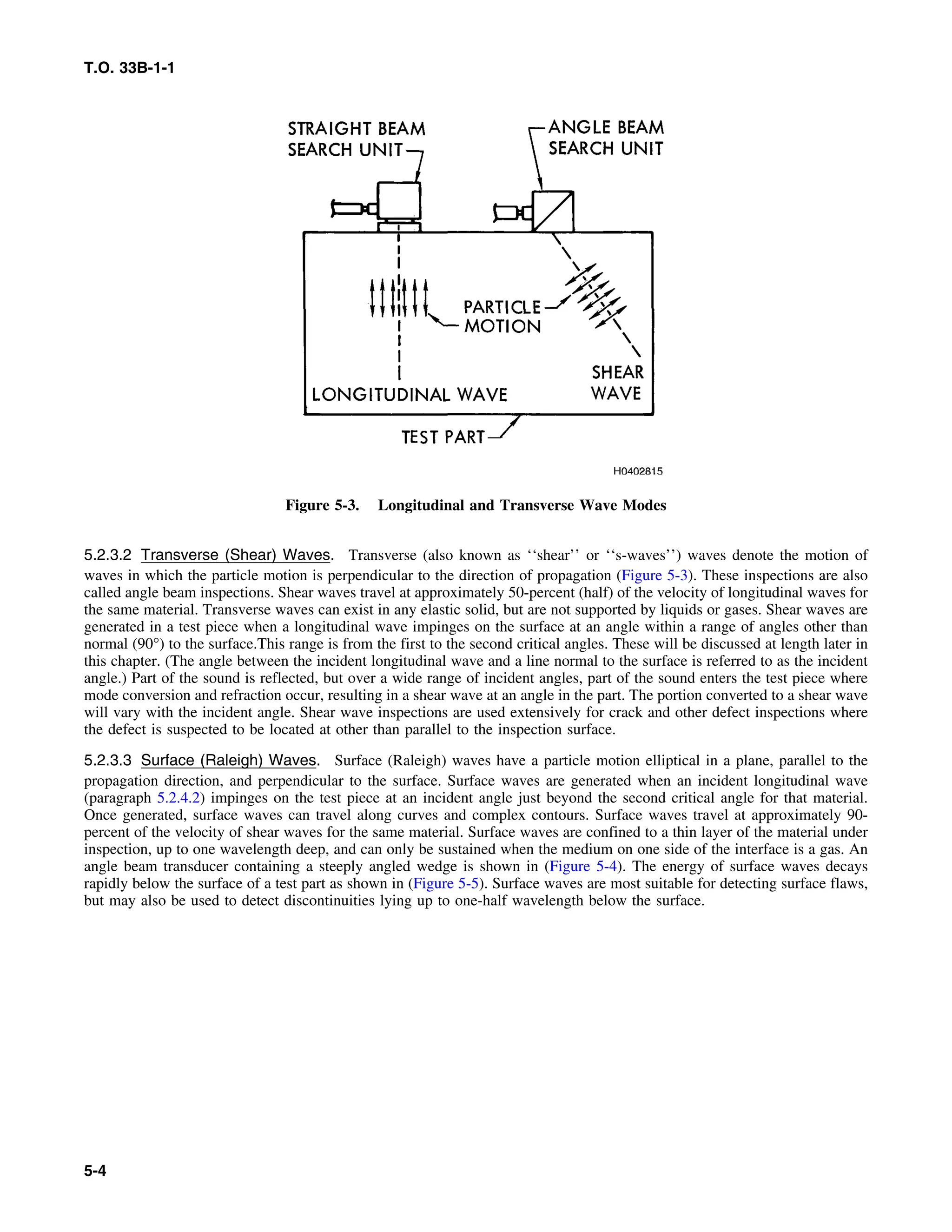 Basic Theory   for  non destructive testing