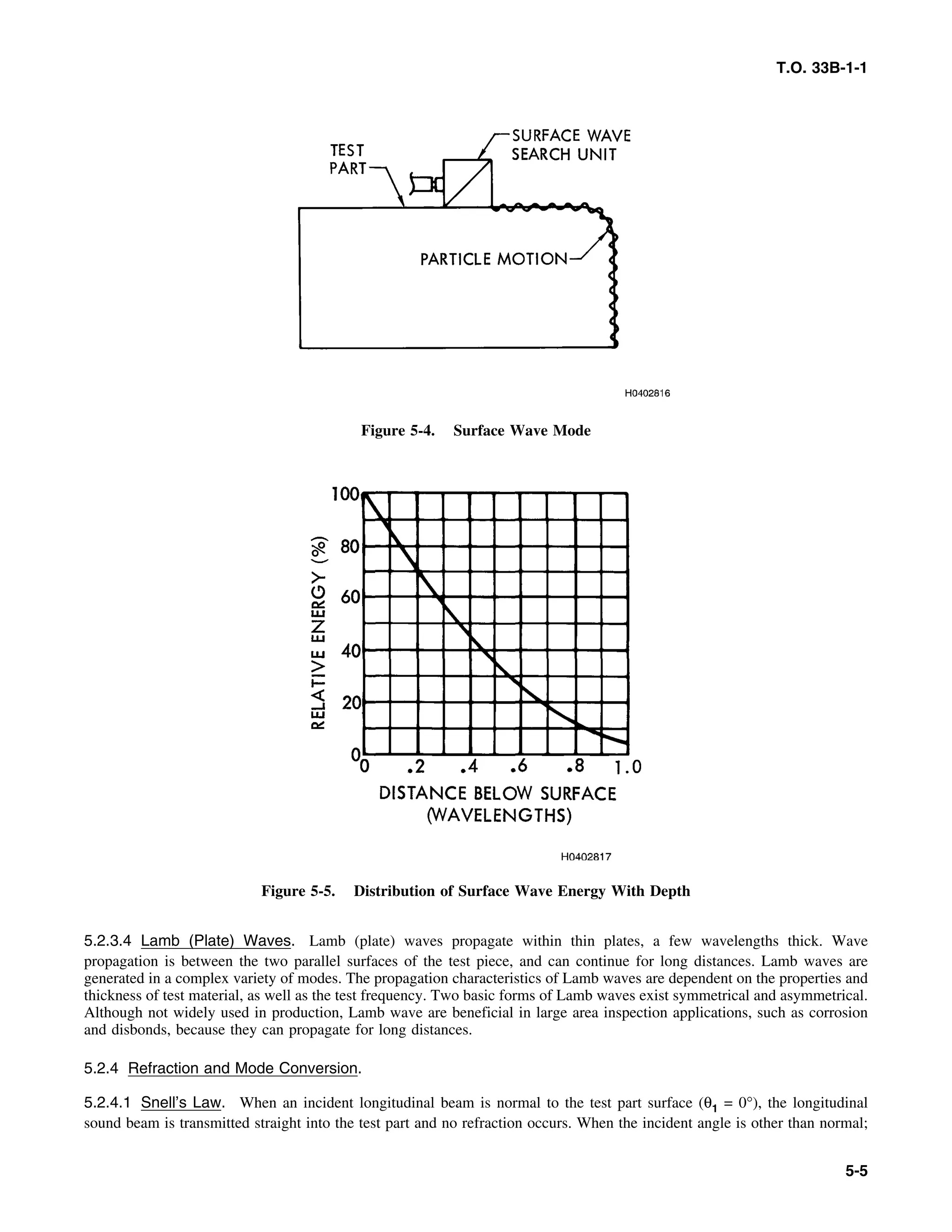Basic Theory   for  non destructive testing