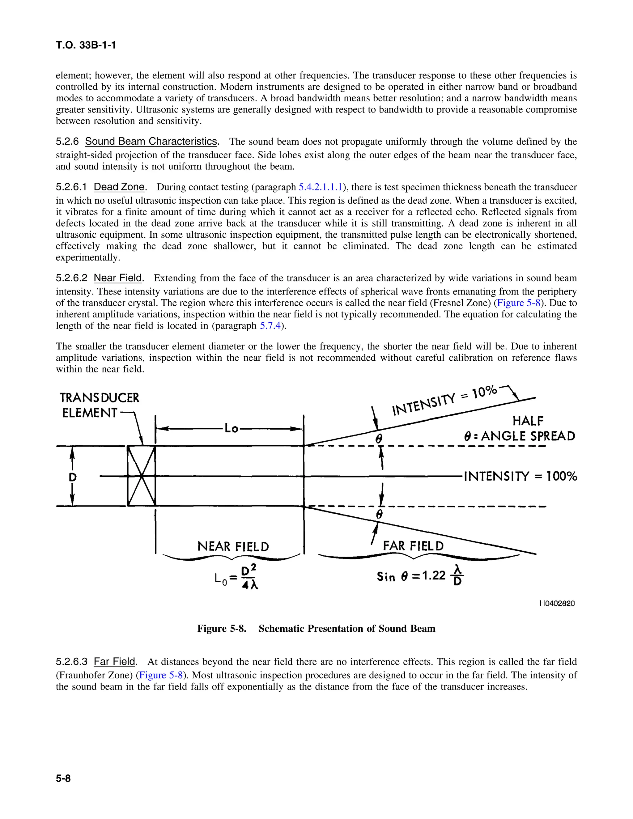 Basic Theory   for  non destructive testing