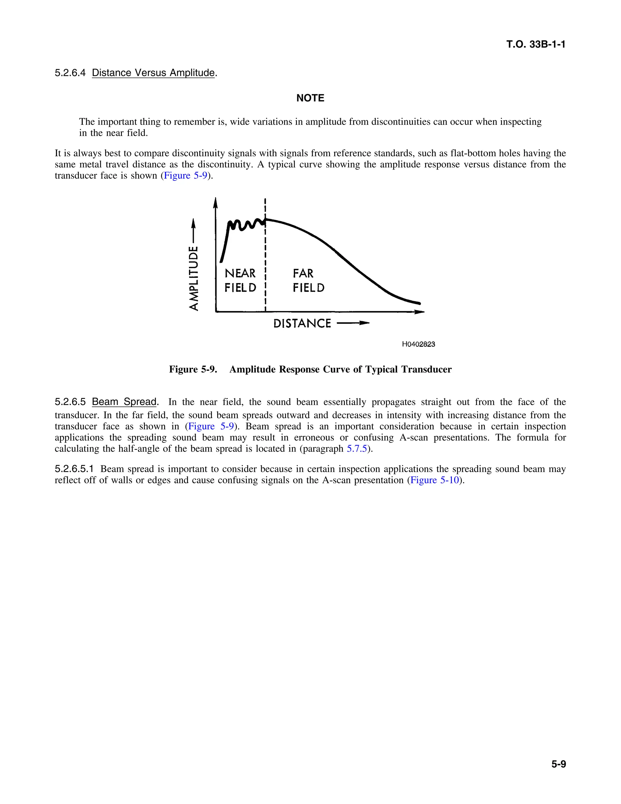 Basic Theory   for  non destructive testing