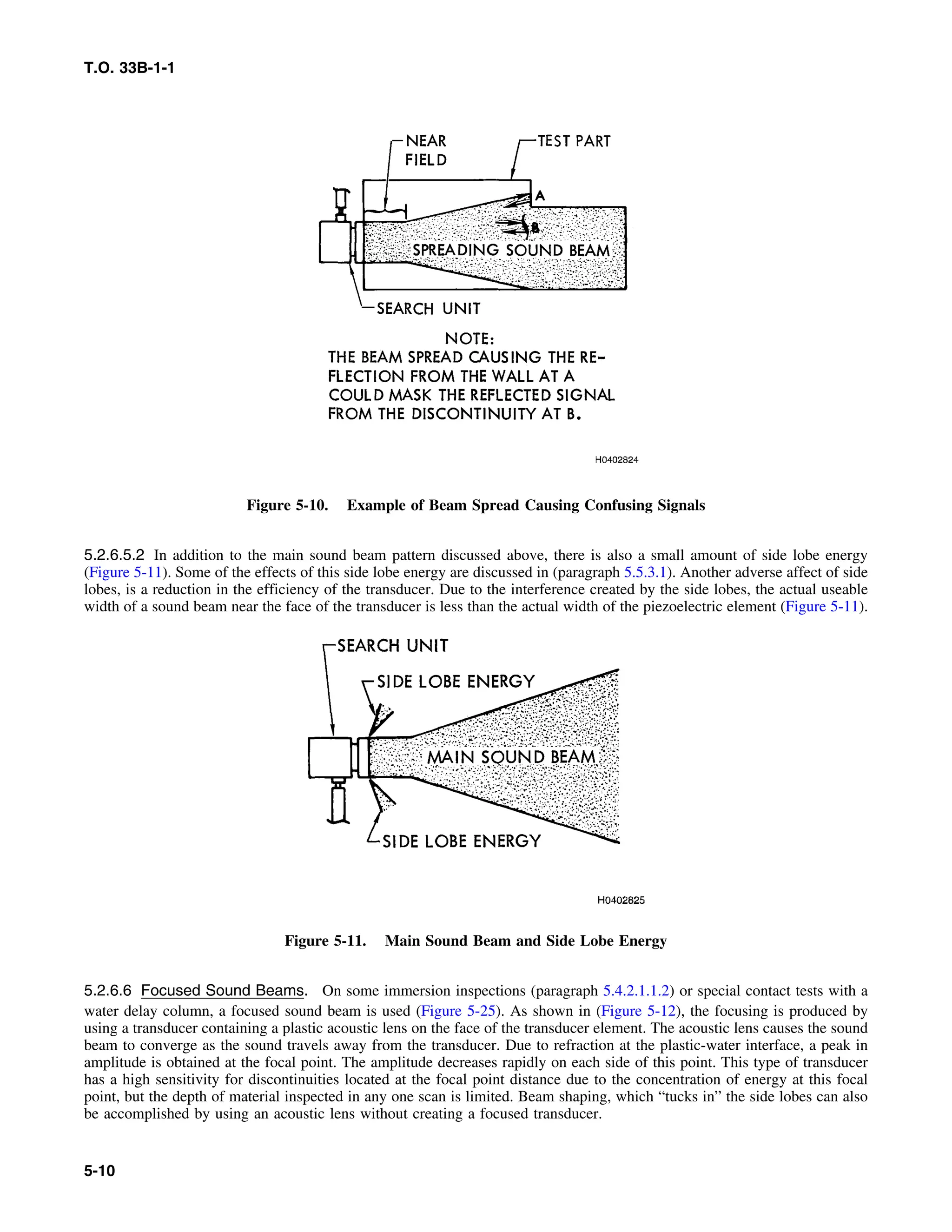 Basic Theory   for  non destructive testing