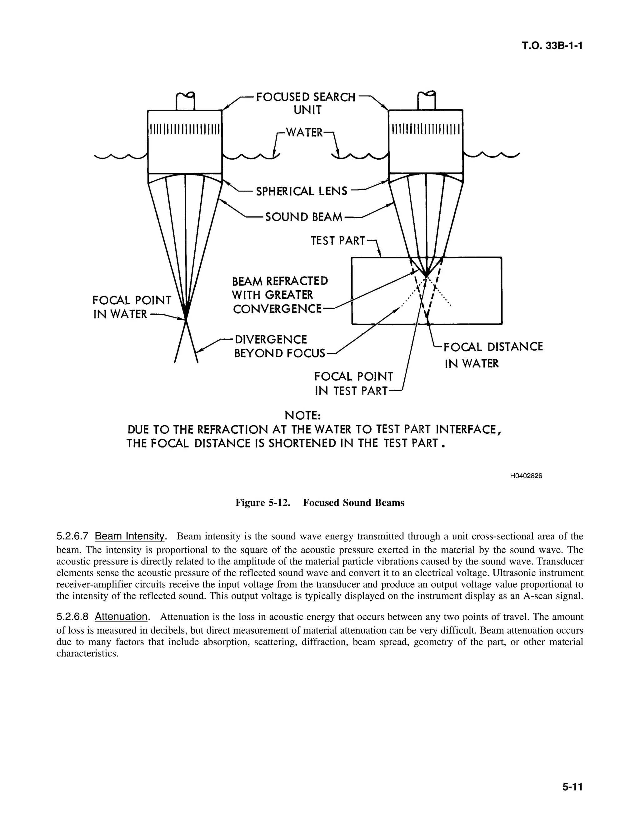 Basic Theory   for  non destructive testing