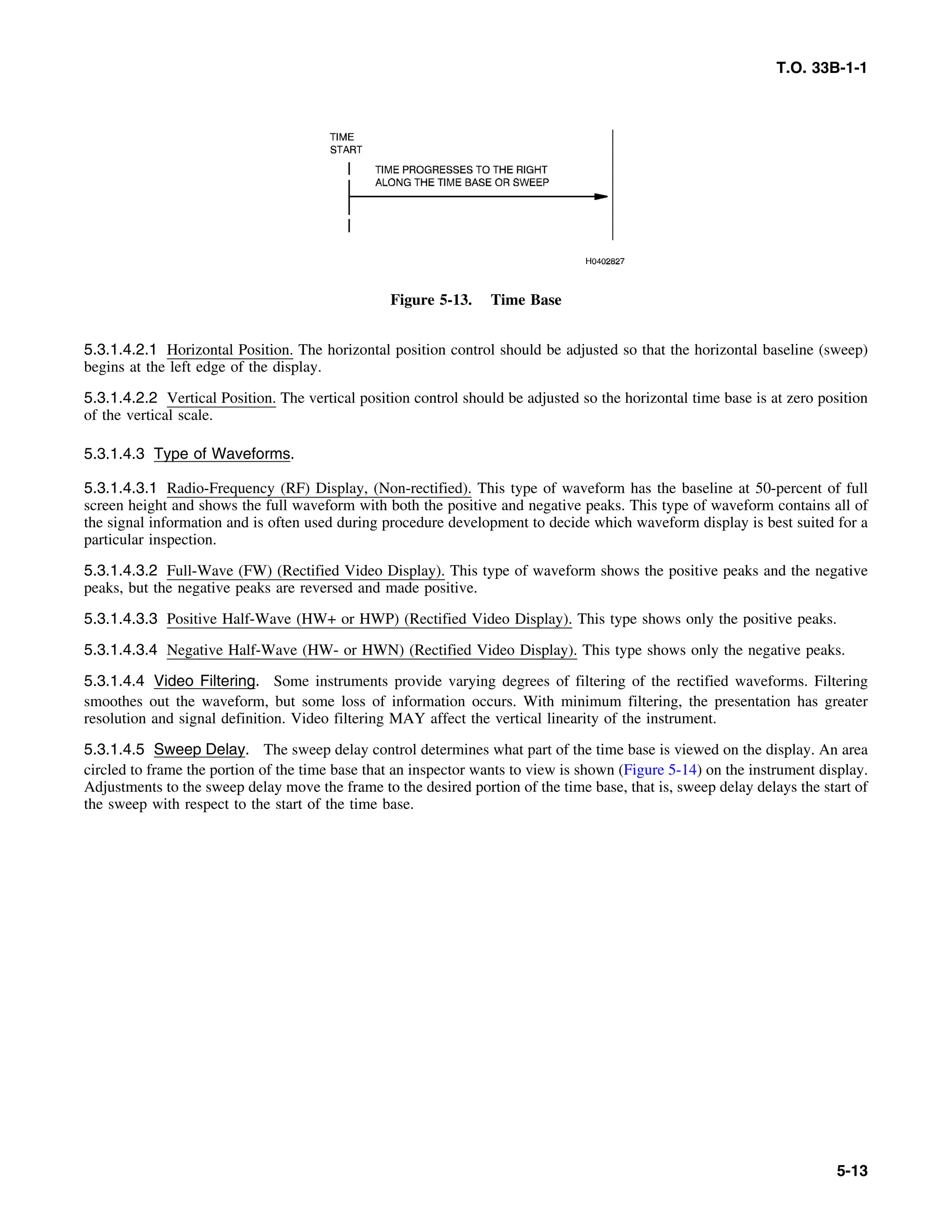 Basic Theory   for  non destructive testing