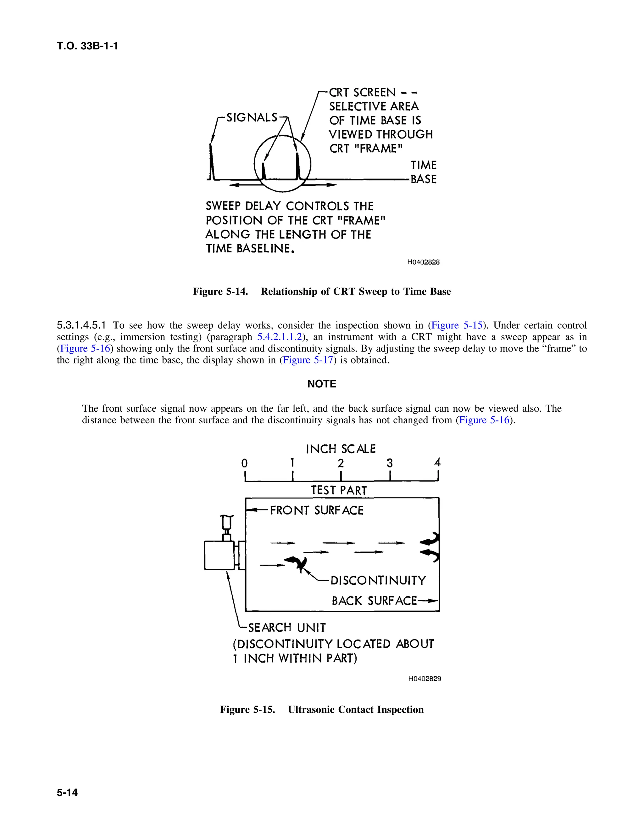 Basic Theory   for  non destructive testing