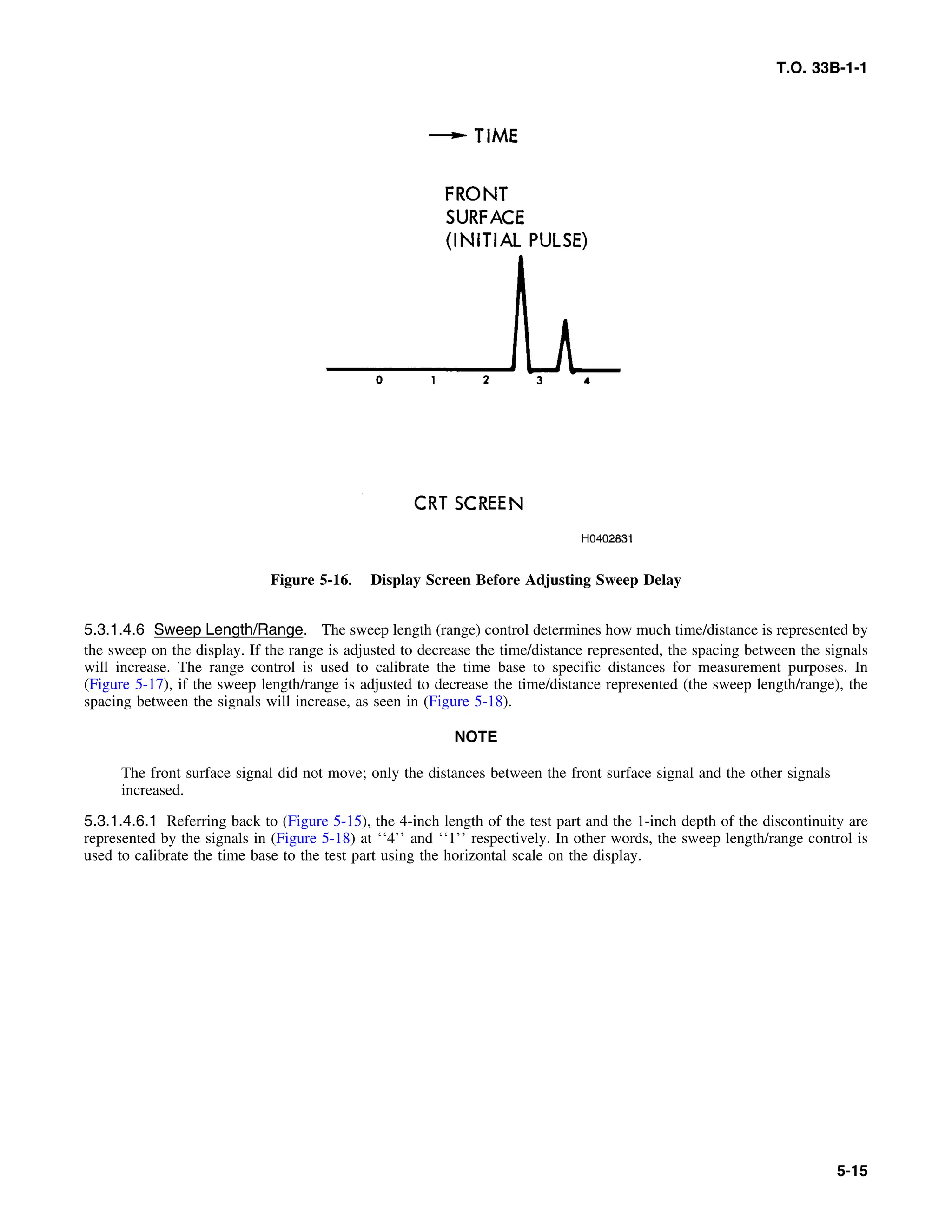 Basic Theory   for  non destructive testing