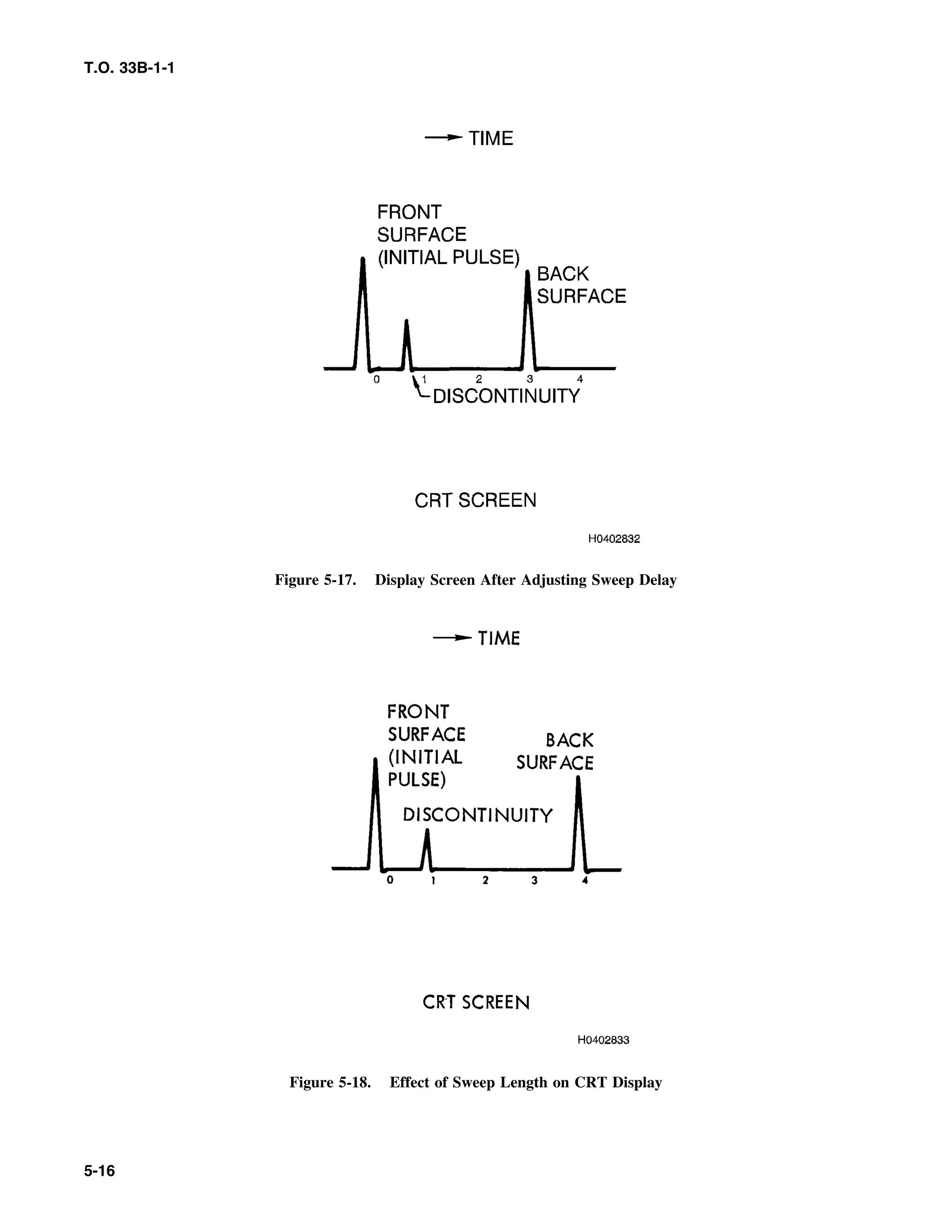 Basic Theory   for  non destructive testing