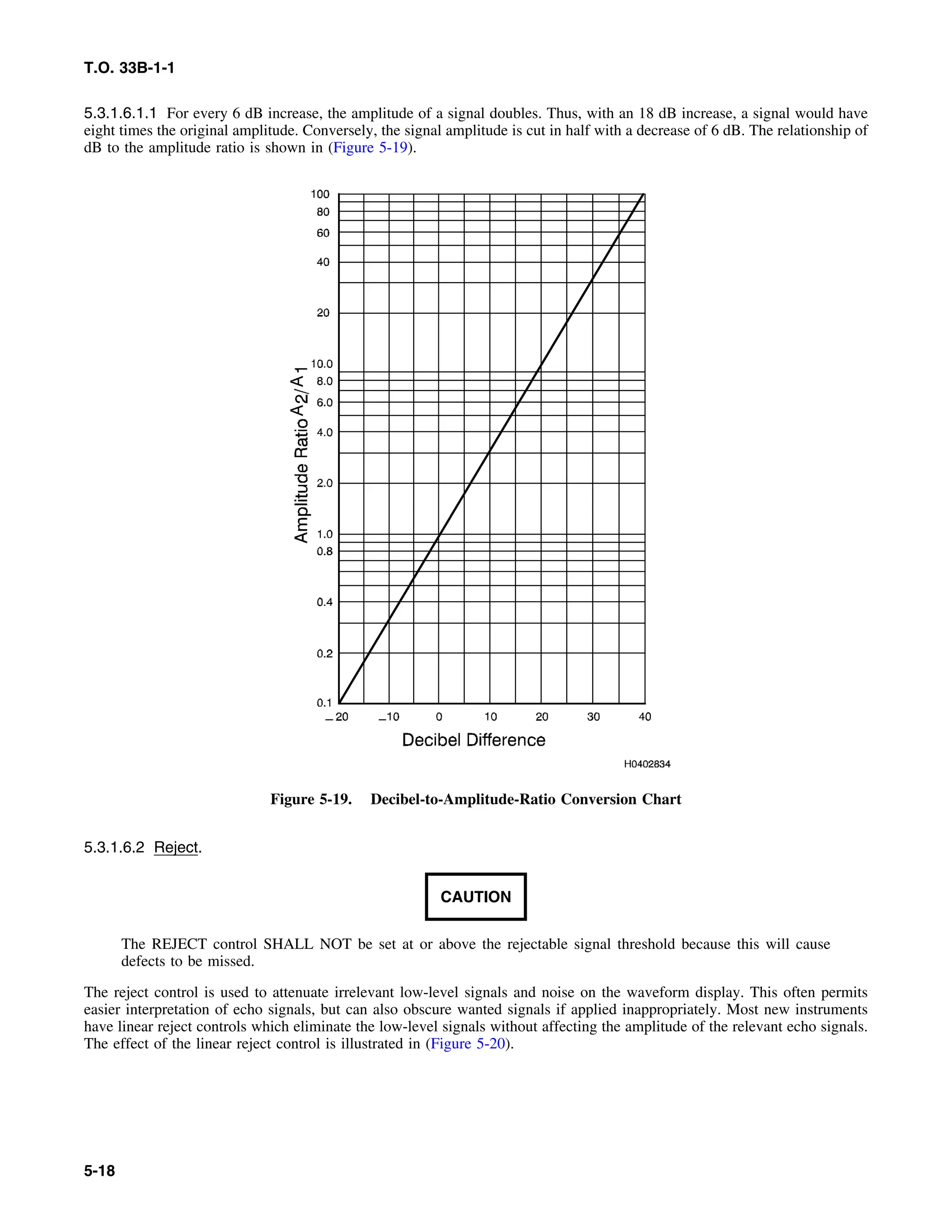 Basic Theory   for  non destructive testing