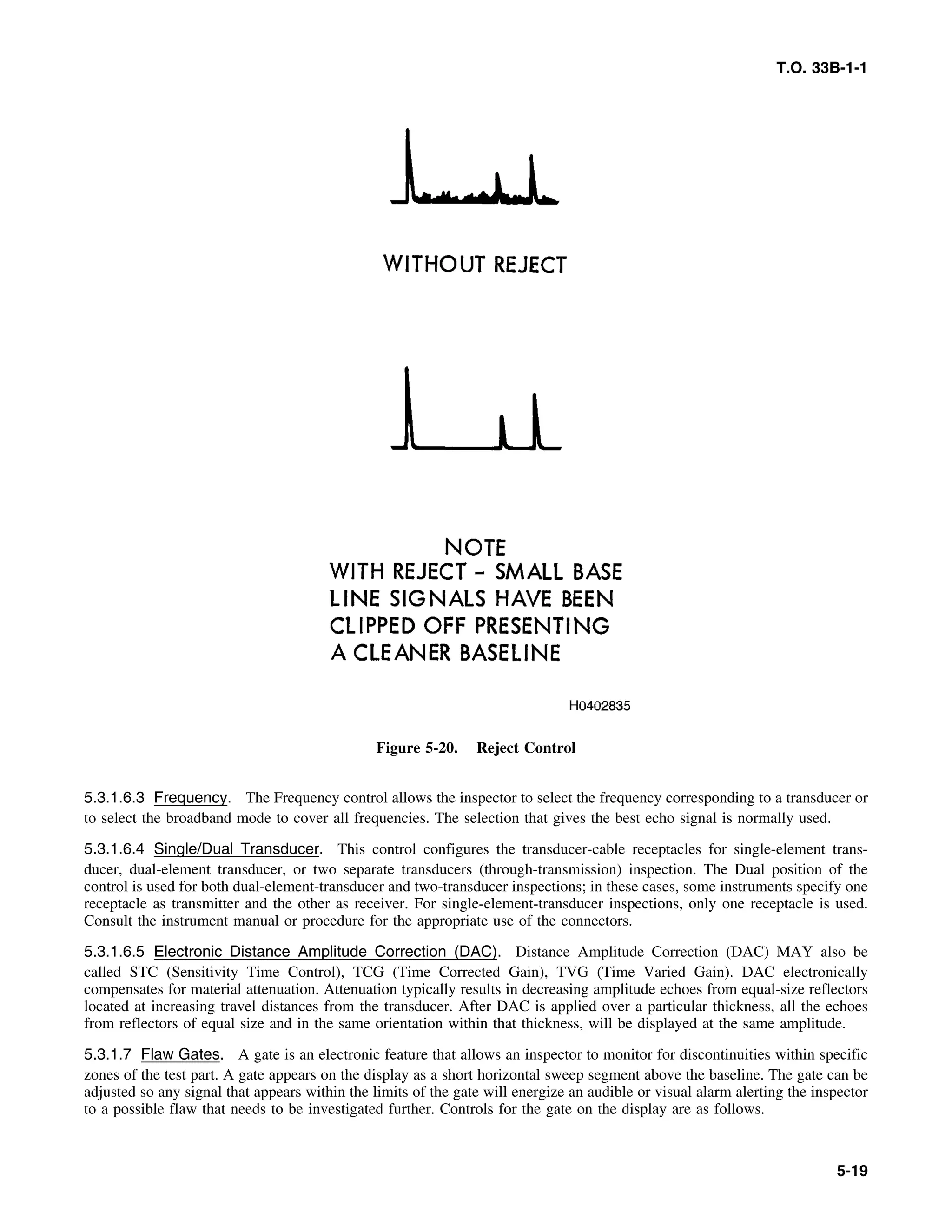 Basic Theory   for  non destructive testing