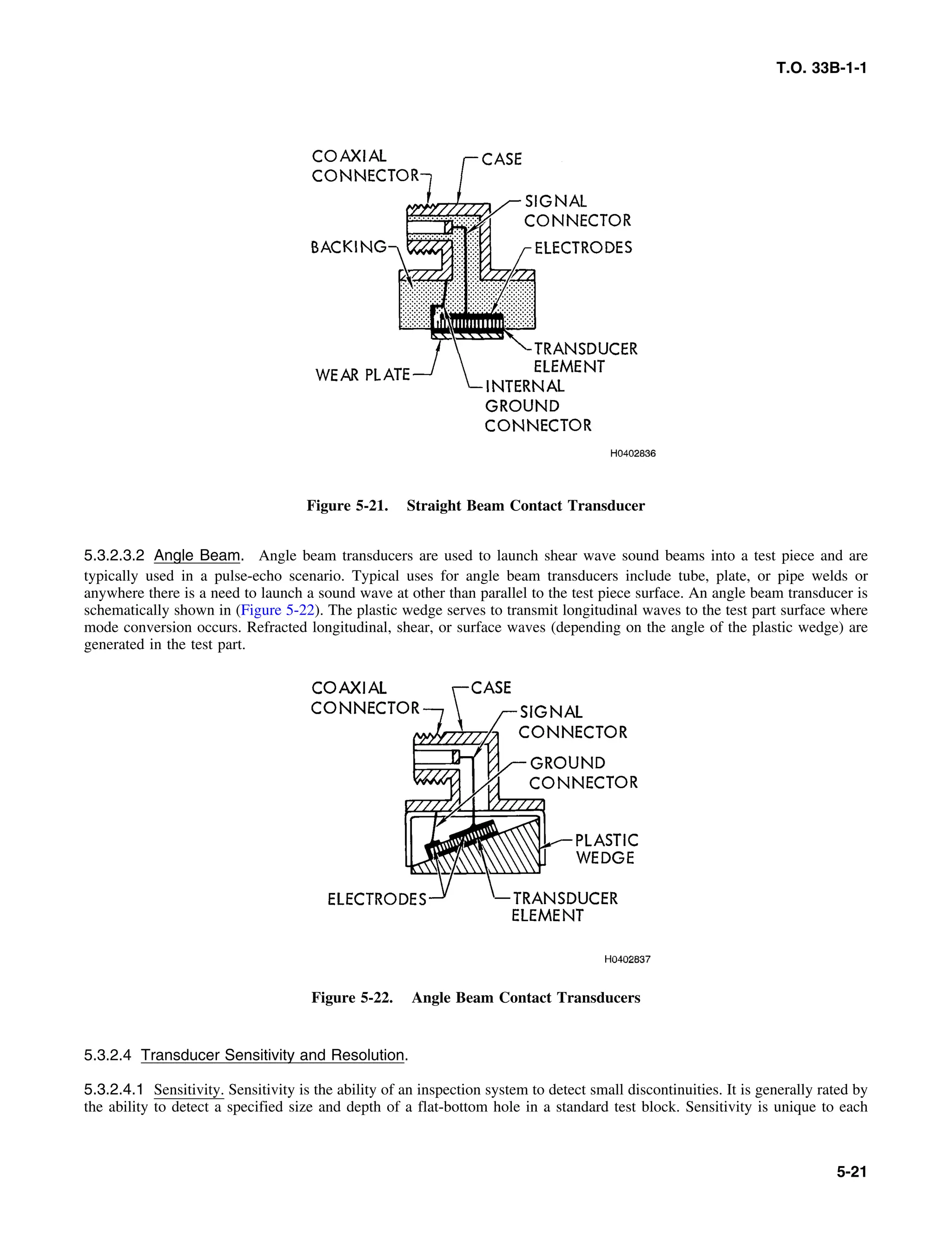 Basic Theory   for  non destructive testing