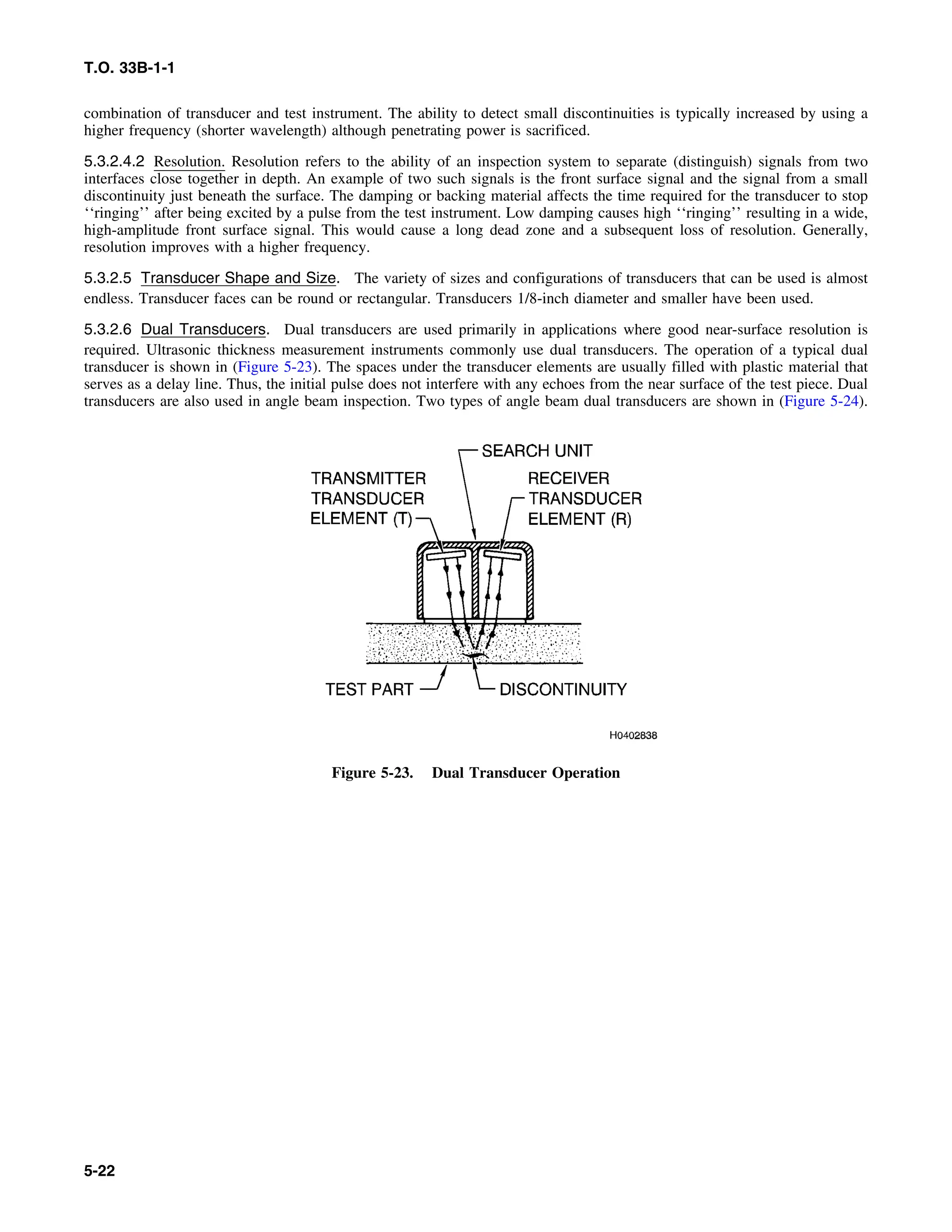 Basic Theory   for  non destructive testing