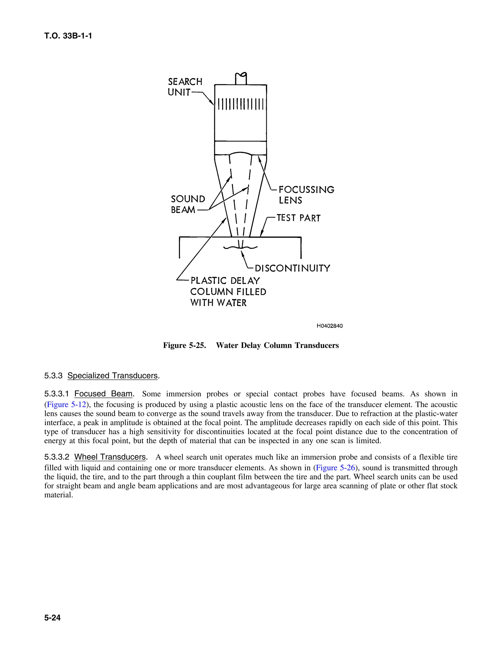 Basic Theory   for  non destructive testing