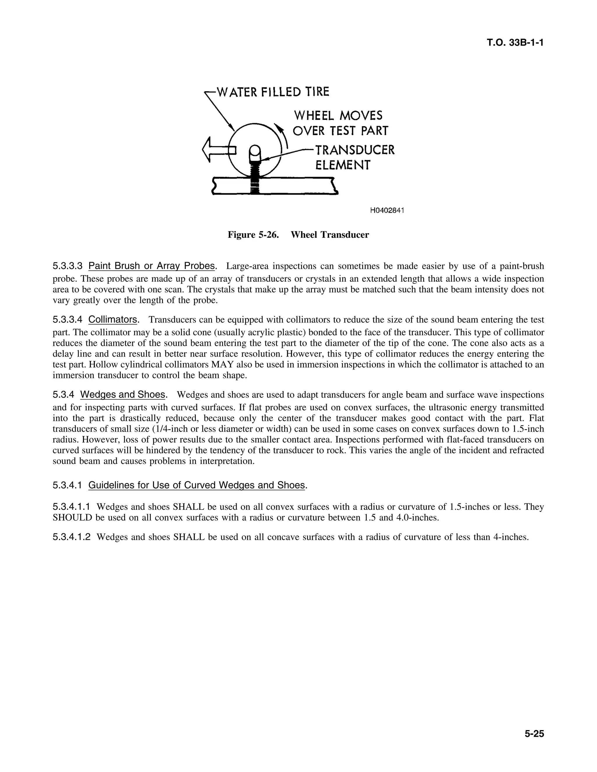 Basic Theory   for  non destructive testing