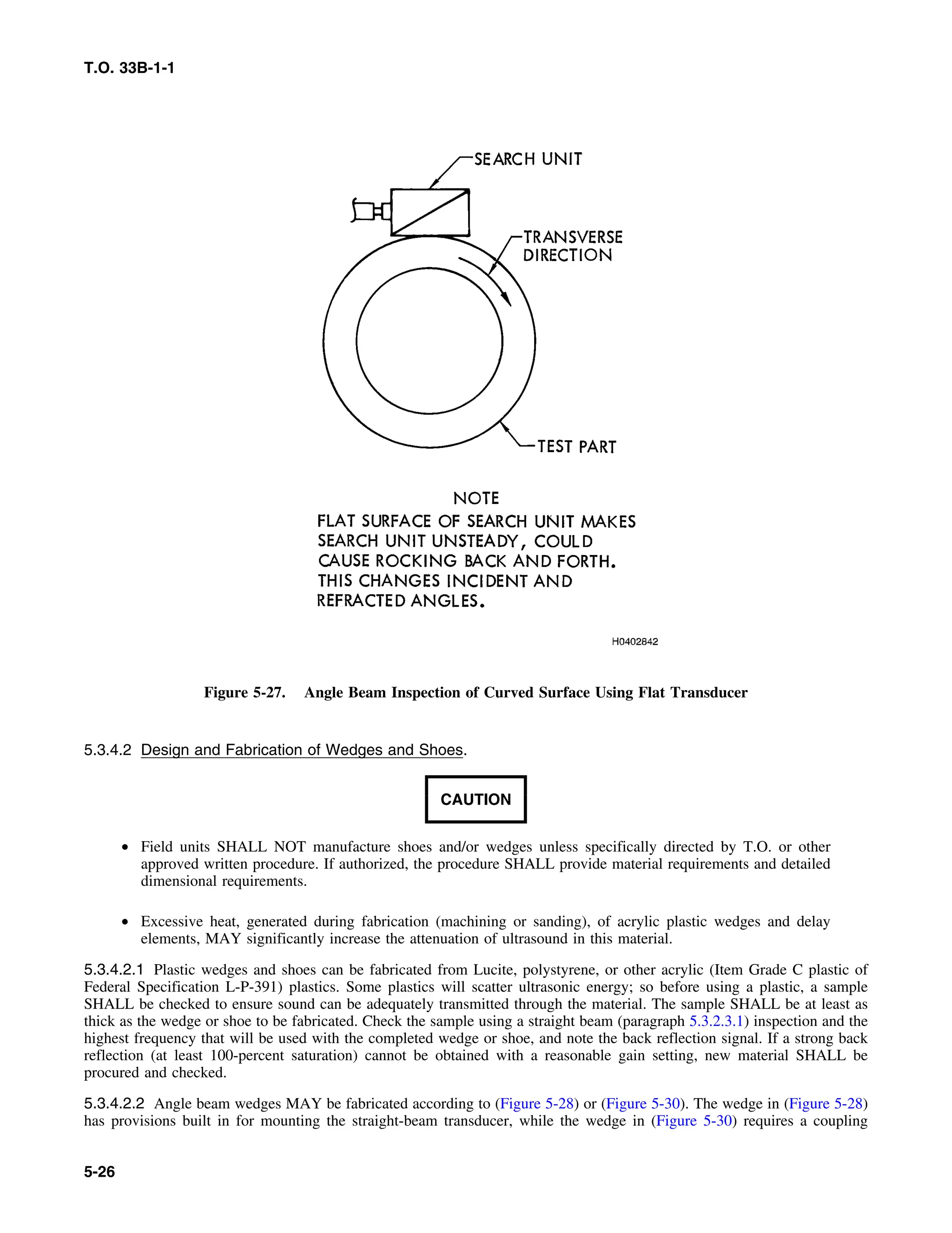 Basic Theory   for  non destructive testing