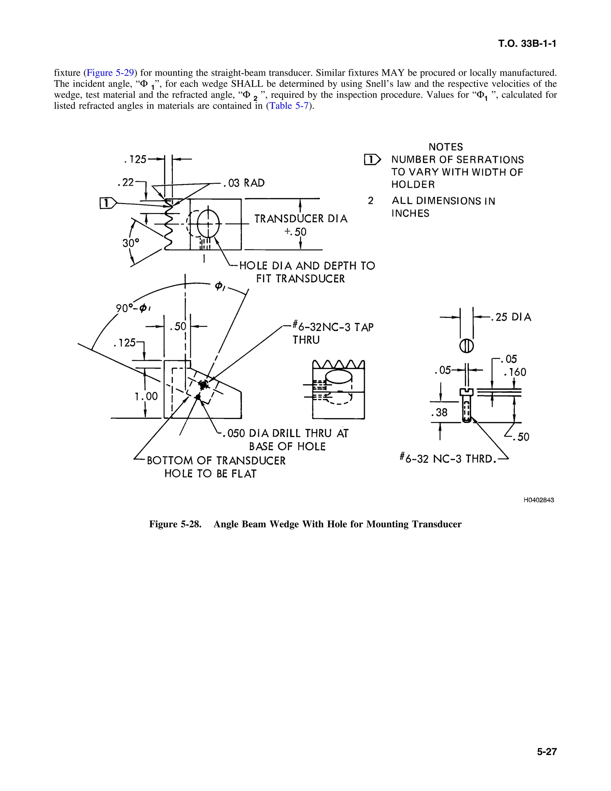 Basic Theory   for  non destructive testing