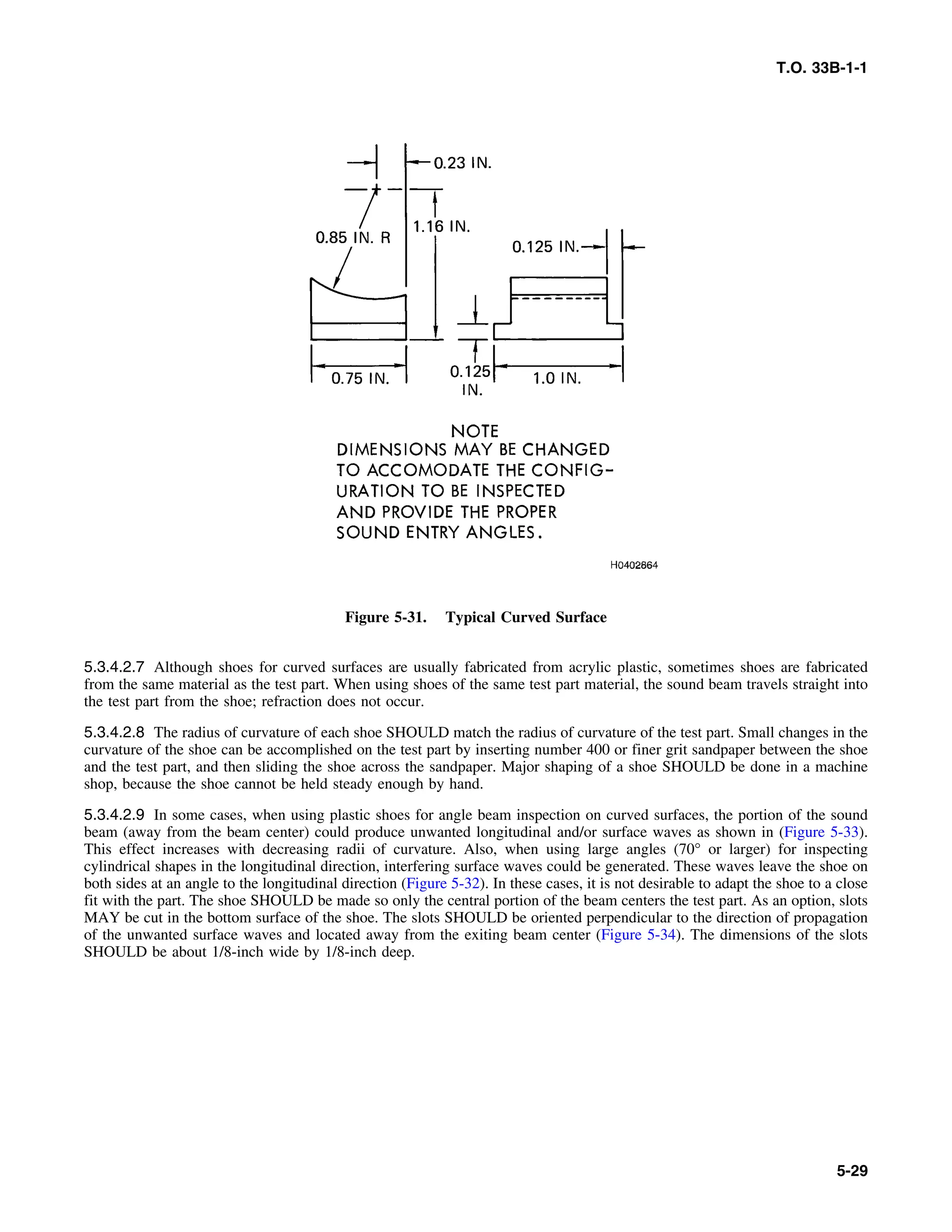Basic Theory   for  non destructive testing