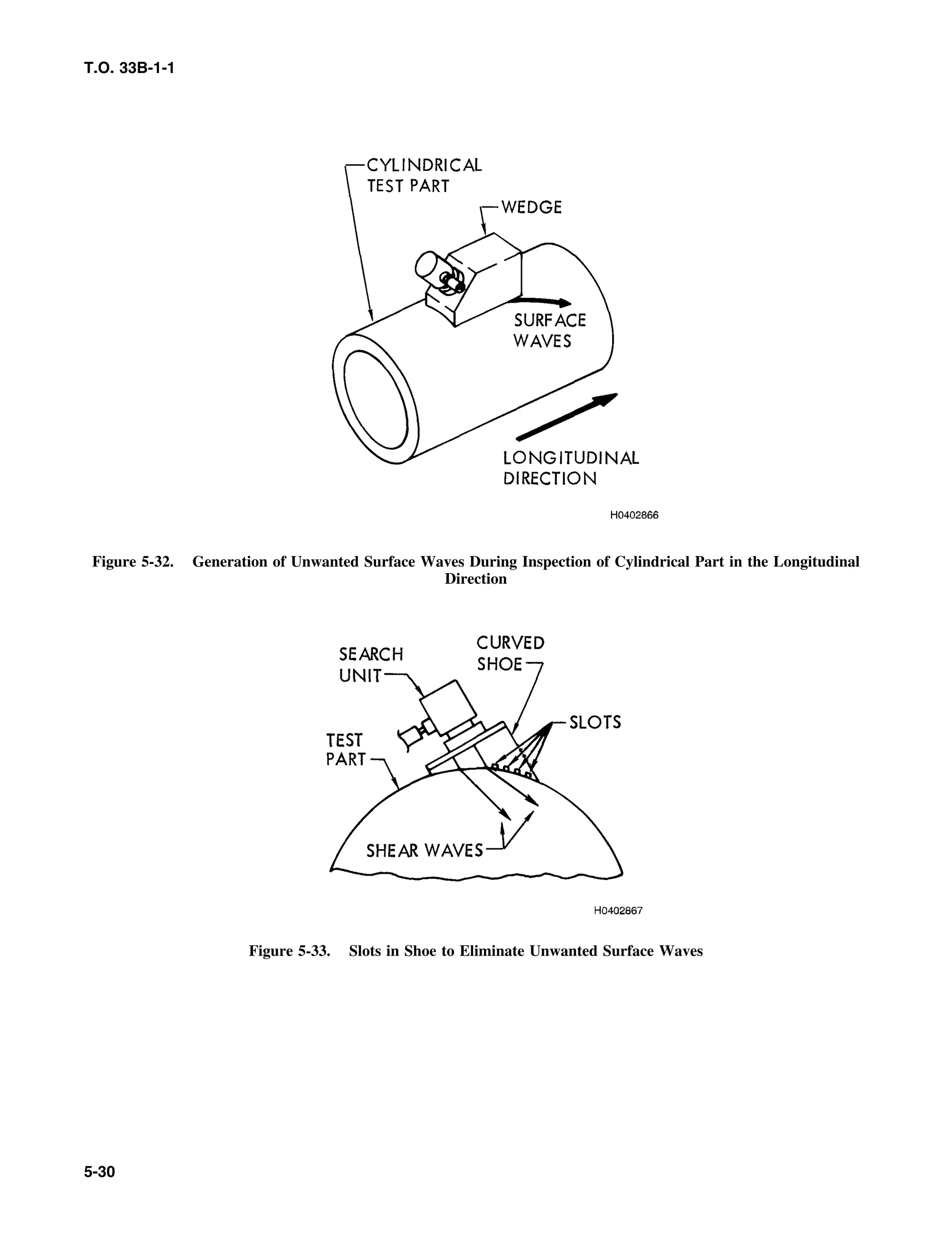 Basic Theory   for  non destructive testing