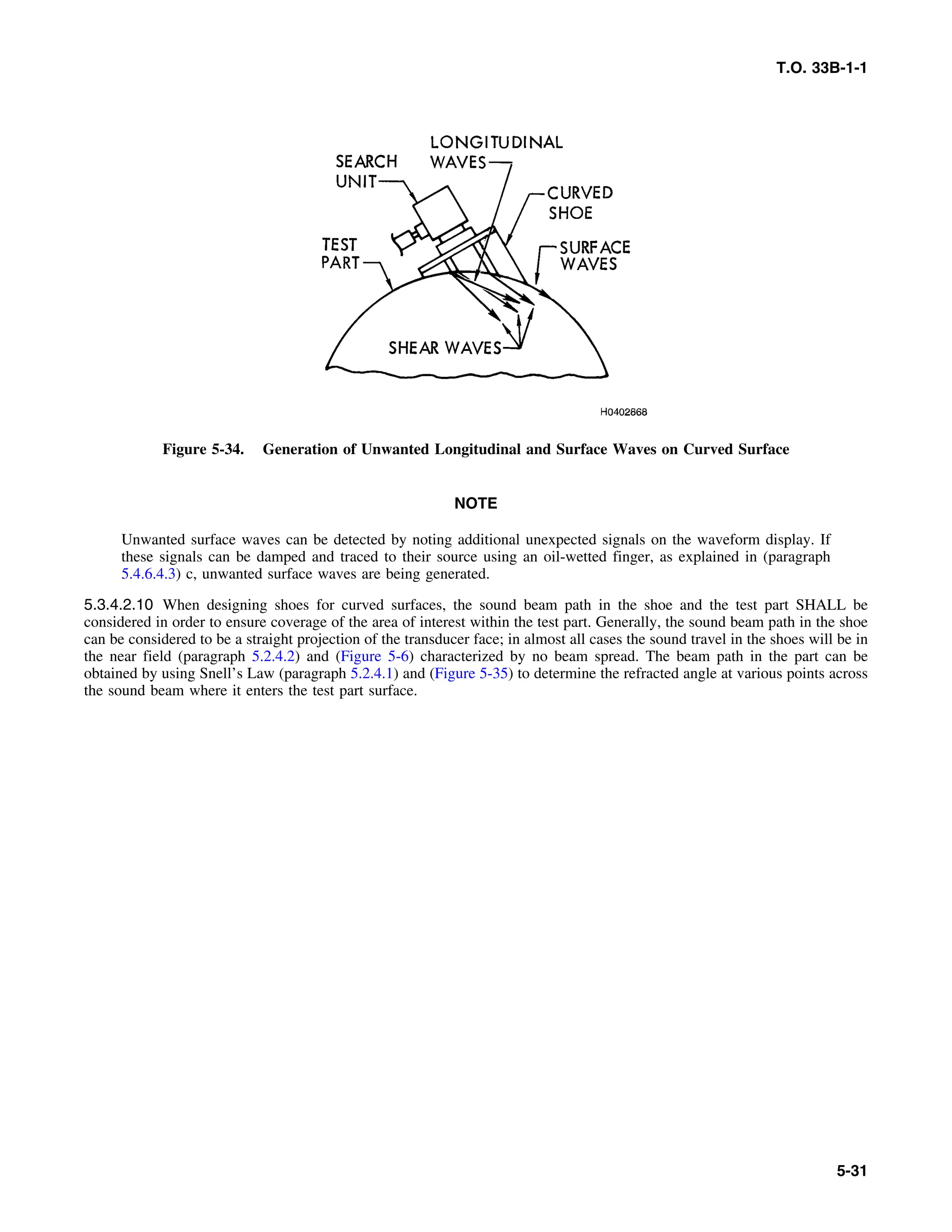 Basic Theory   for  non destructive testing