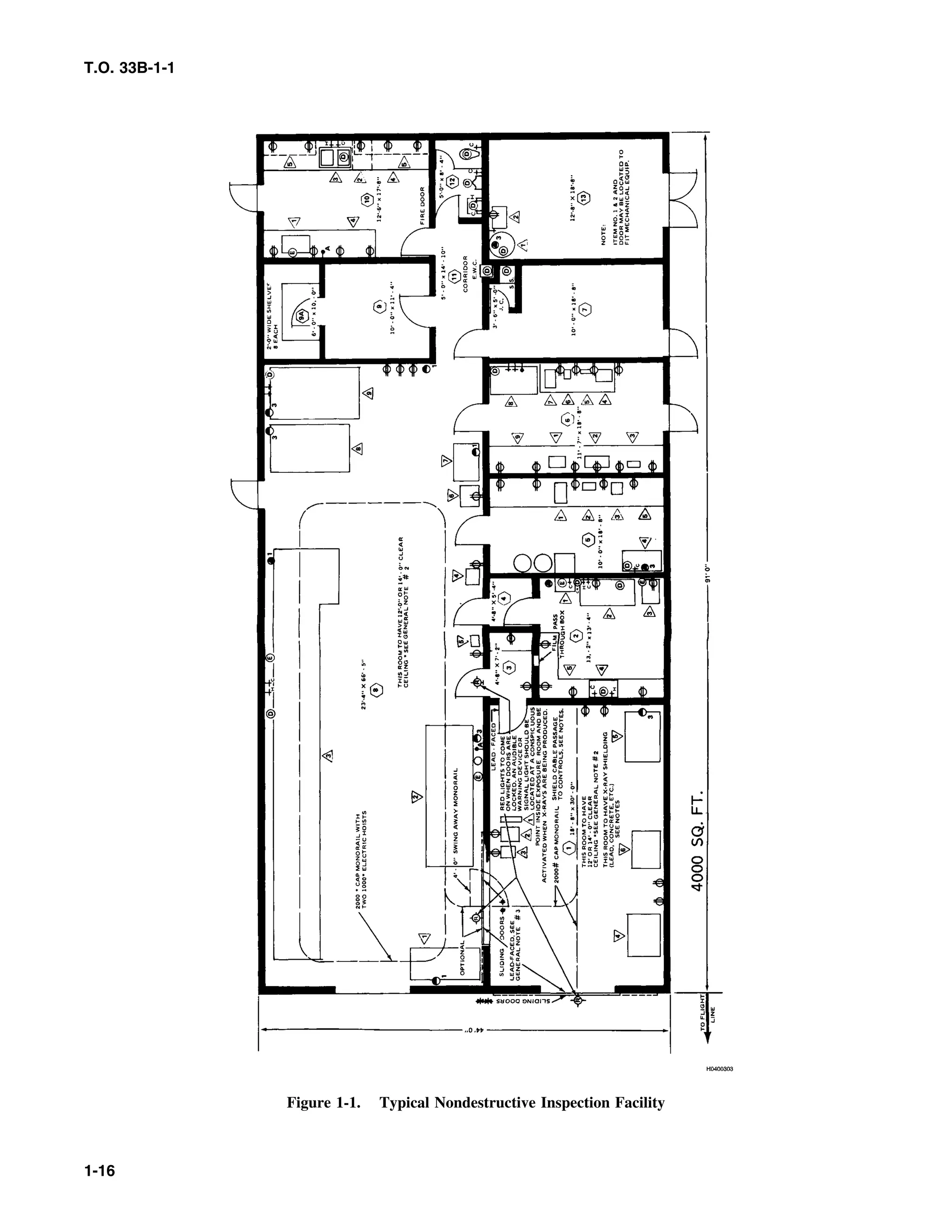 T.O. 33B-1-1
Figure 1-1. Typical Nondestructive Inspection Facility
1-16
 