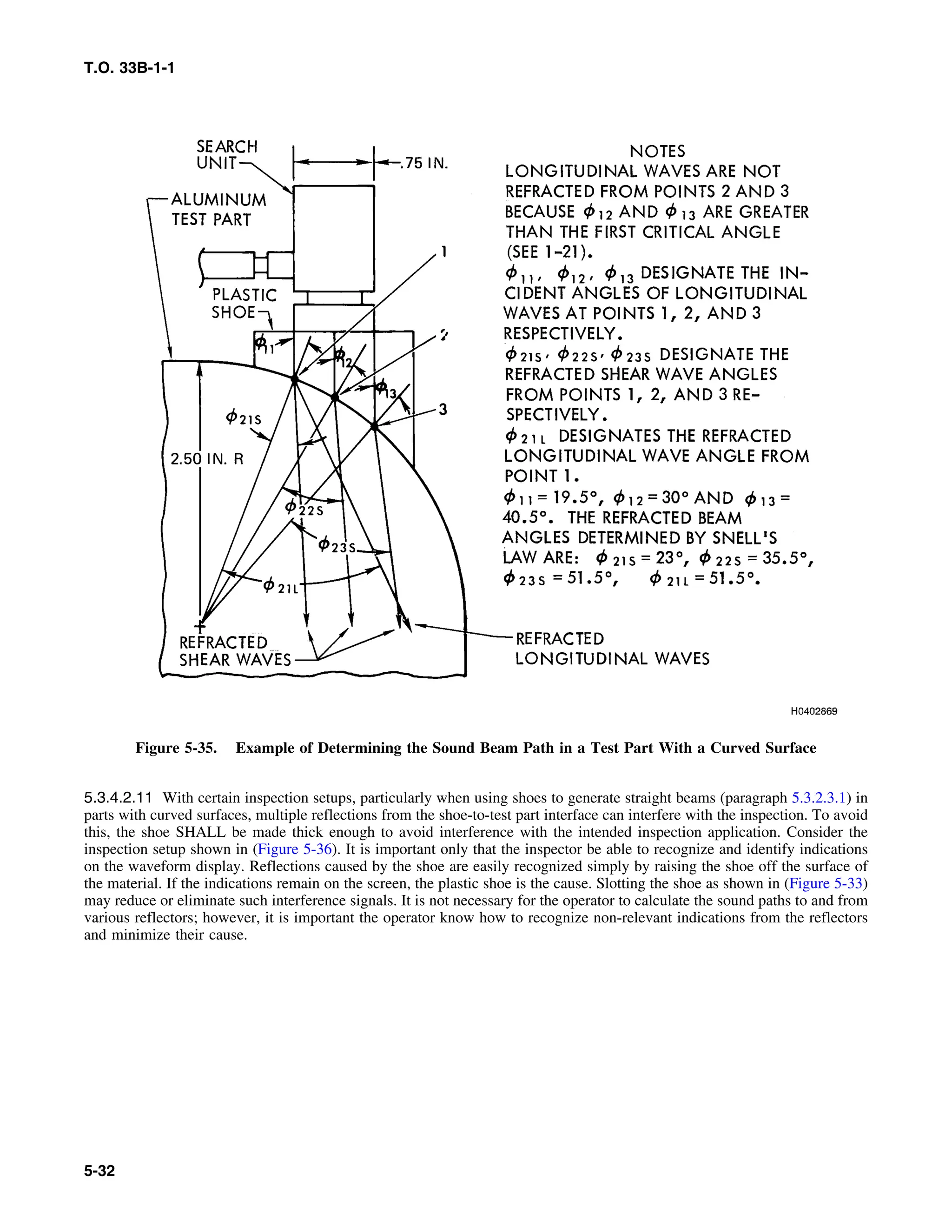 Basic Theory   for  non destructive testing