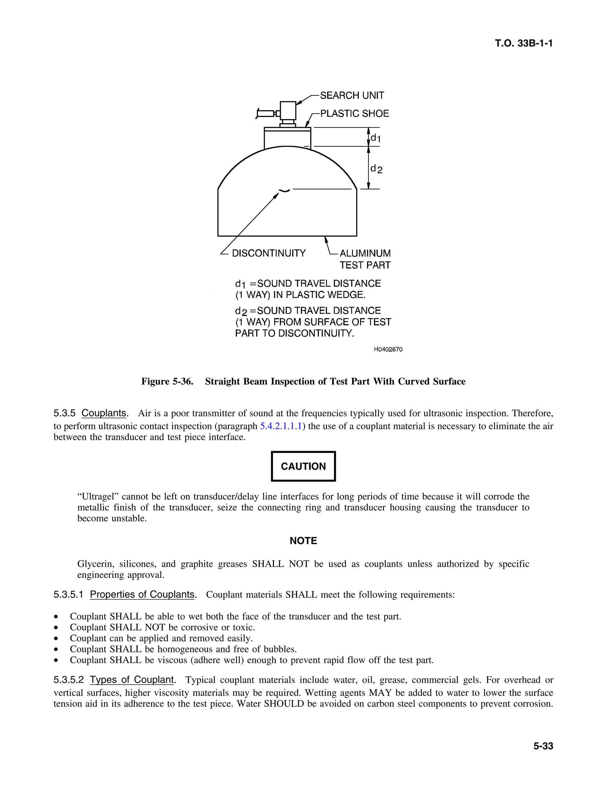 Basic Theory   for  non destructive testing