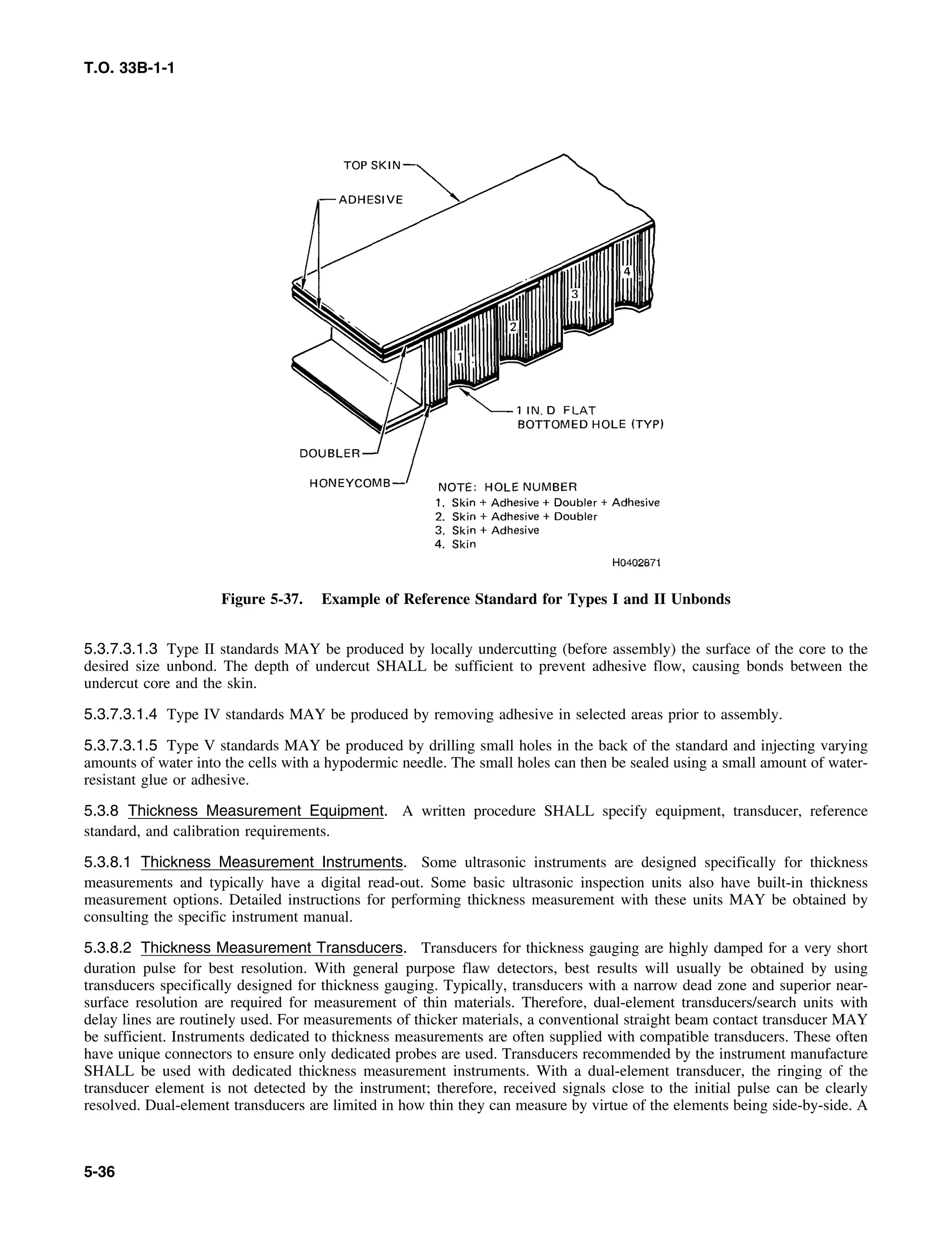 Basic Theory   for  non destructive testing