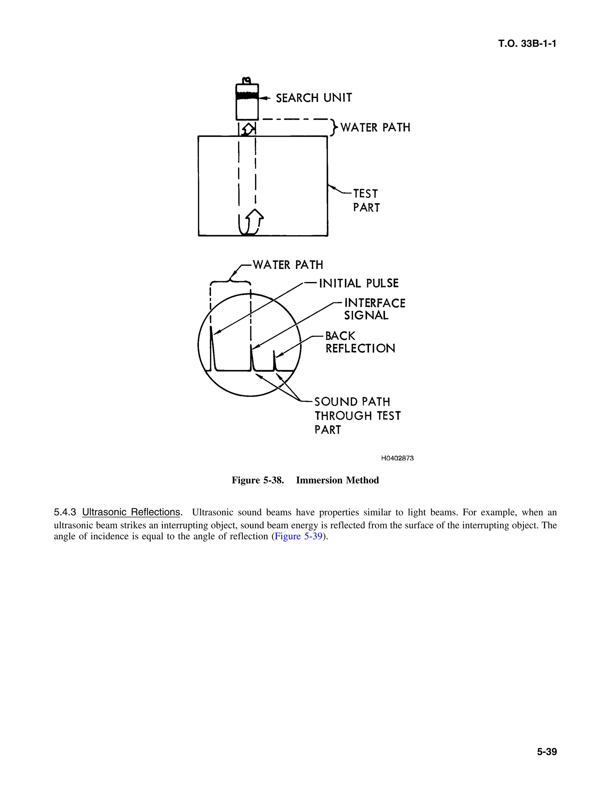 Basic Theory   for  non destructive testing