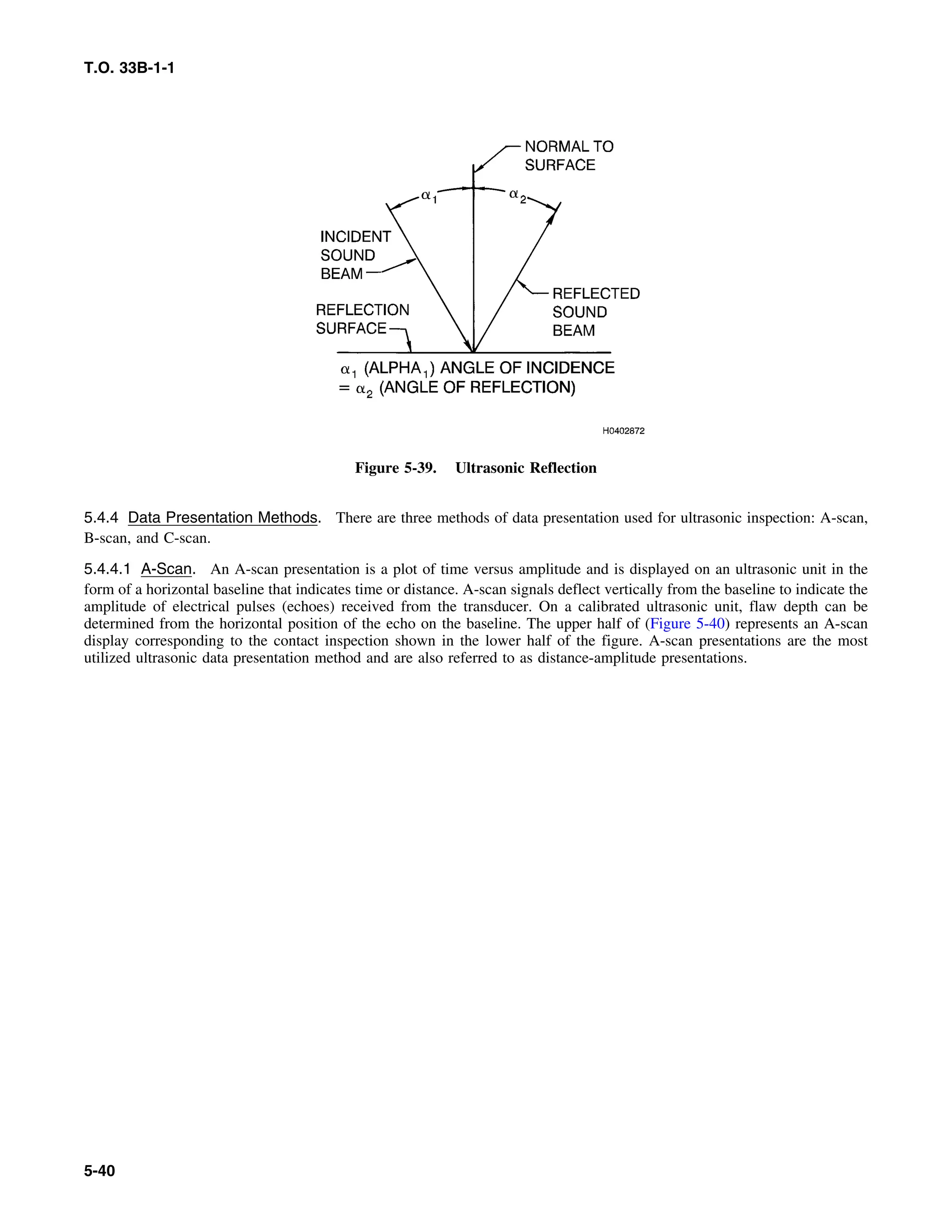 Basic Theory   for  non destructive testing