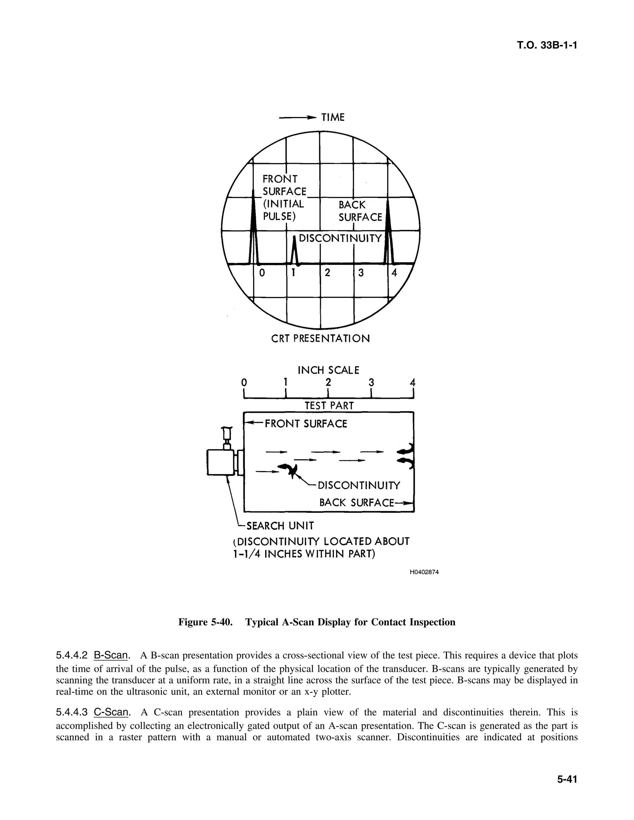 Basic Theory   for  non destructive testing