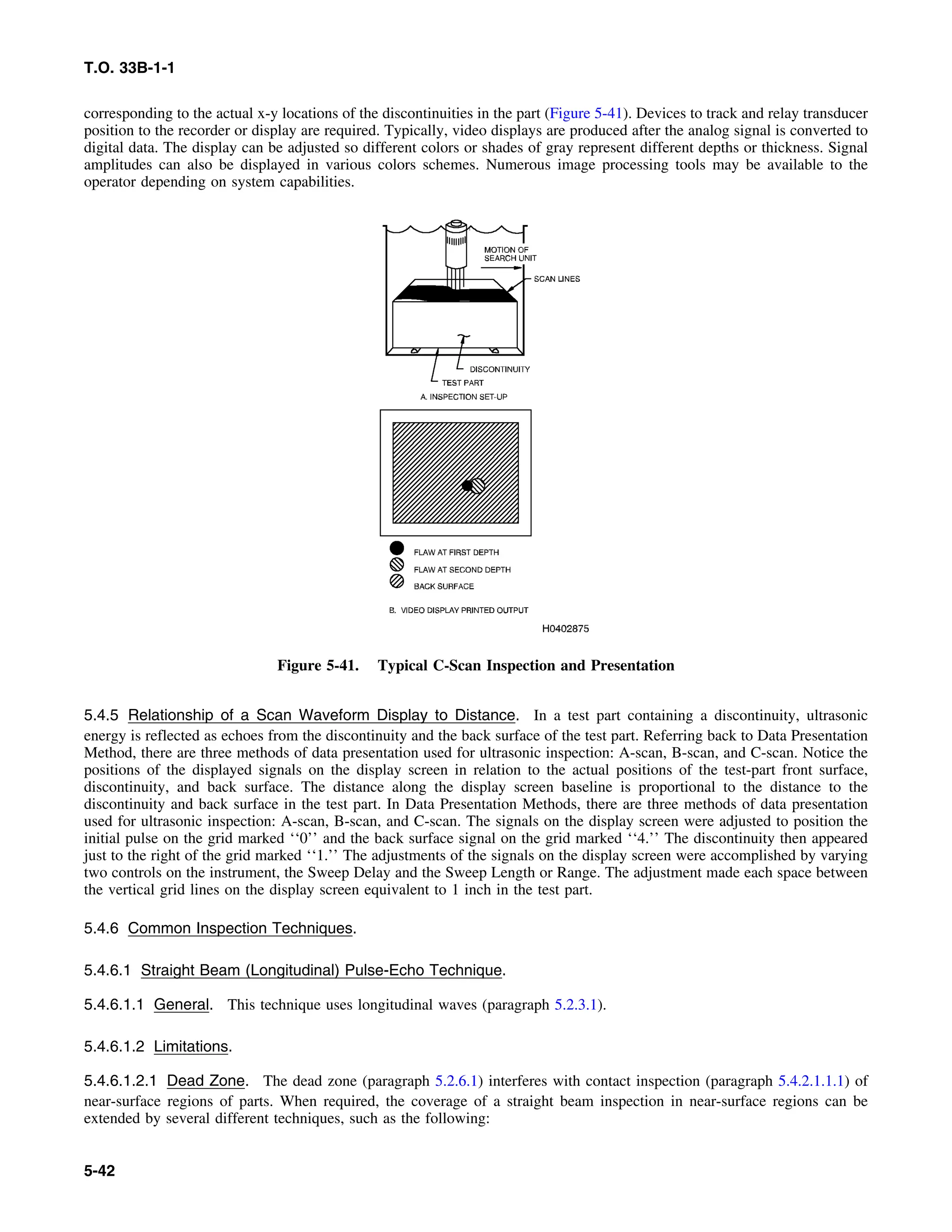 Basic Theory   for  non destructive testing
