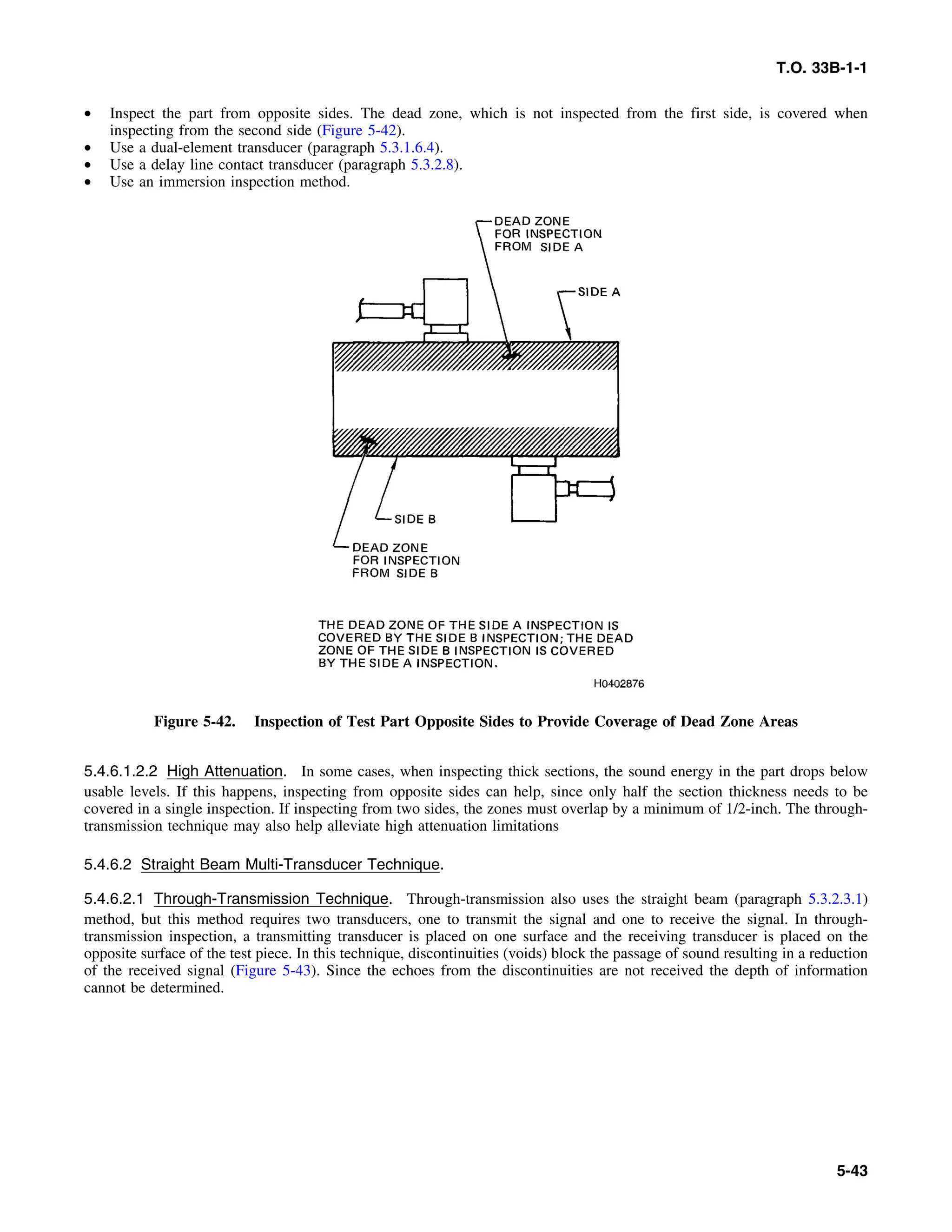 Basic Theory   for  non destructive testing