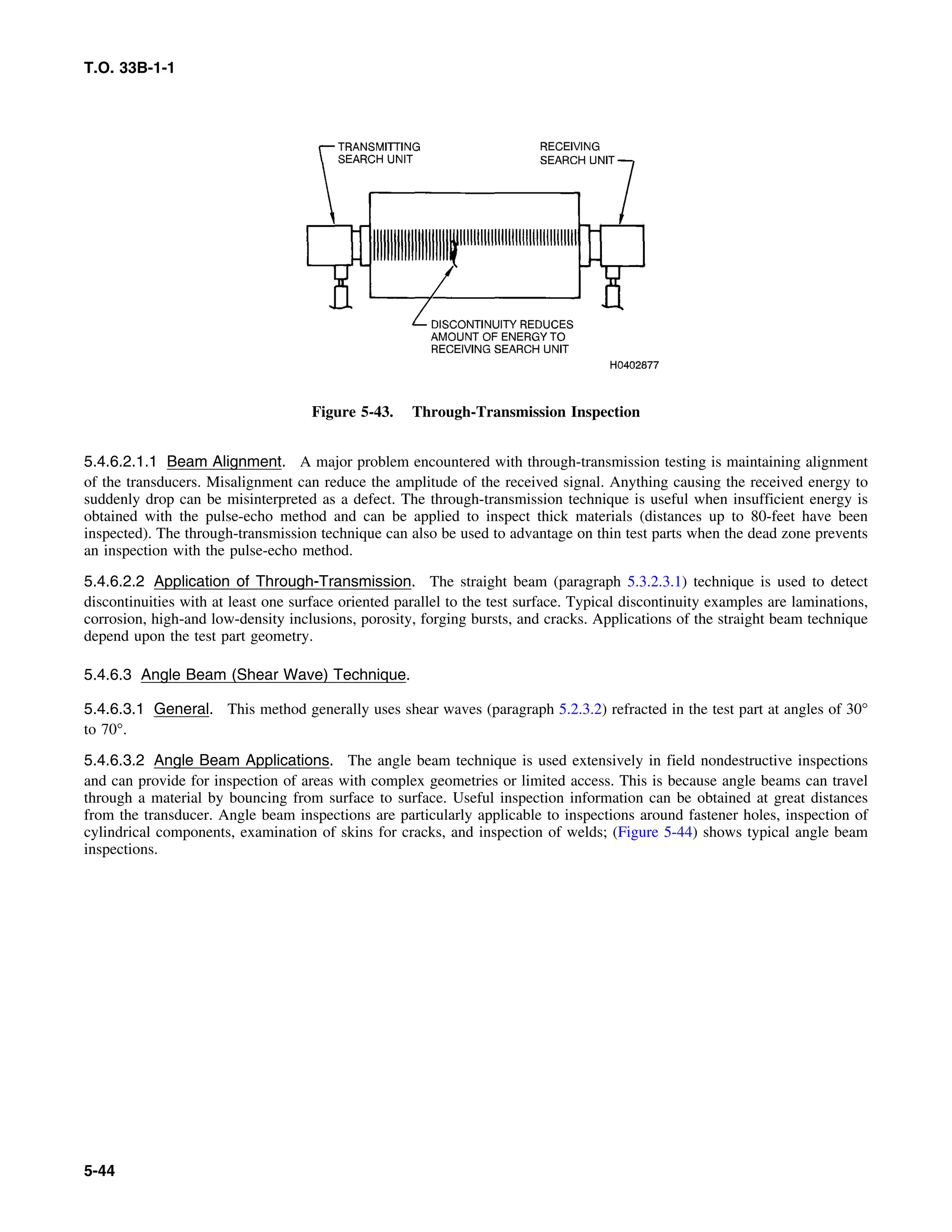 Basic Theory   for  non destructive testing
