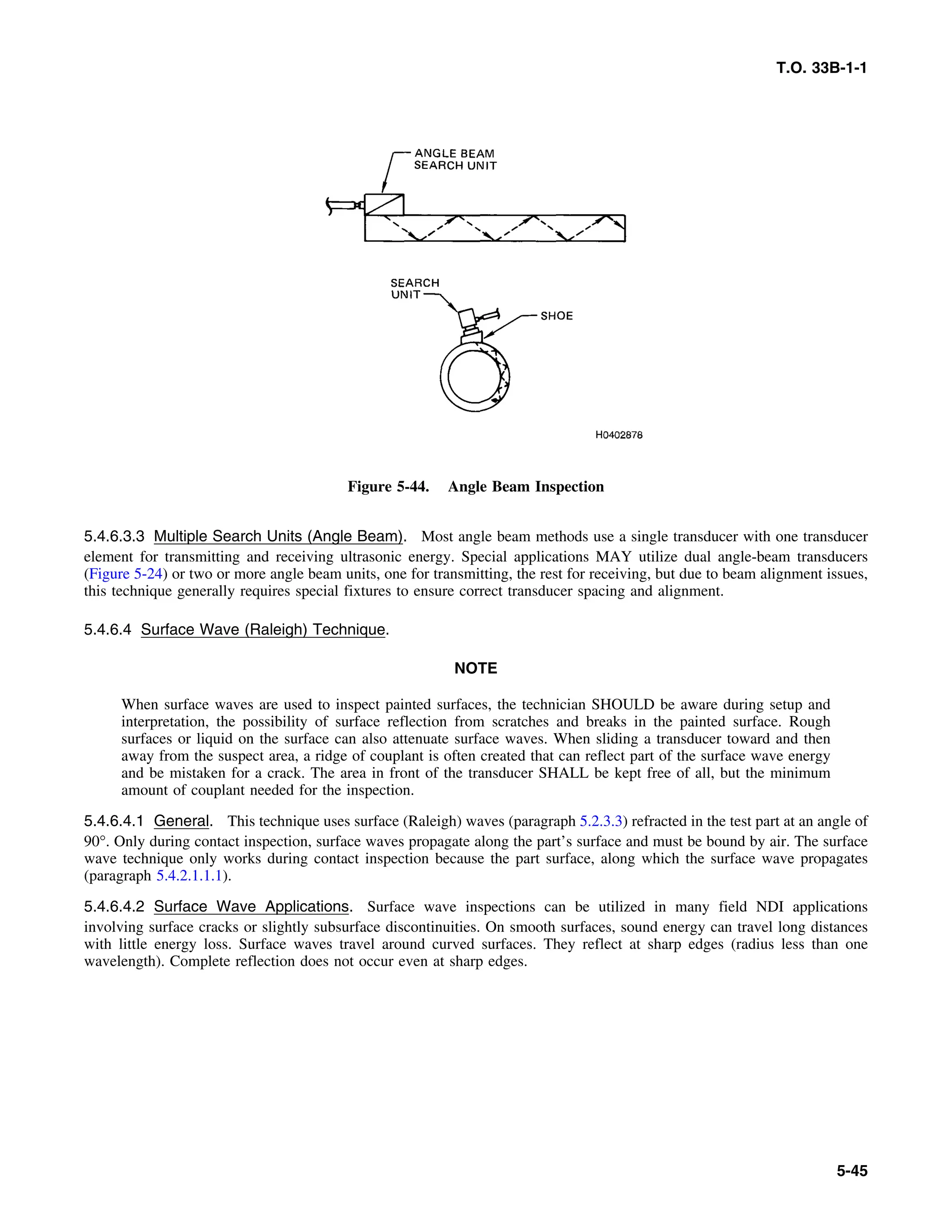 Basic Theory   for  non destructive testing