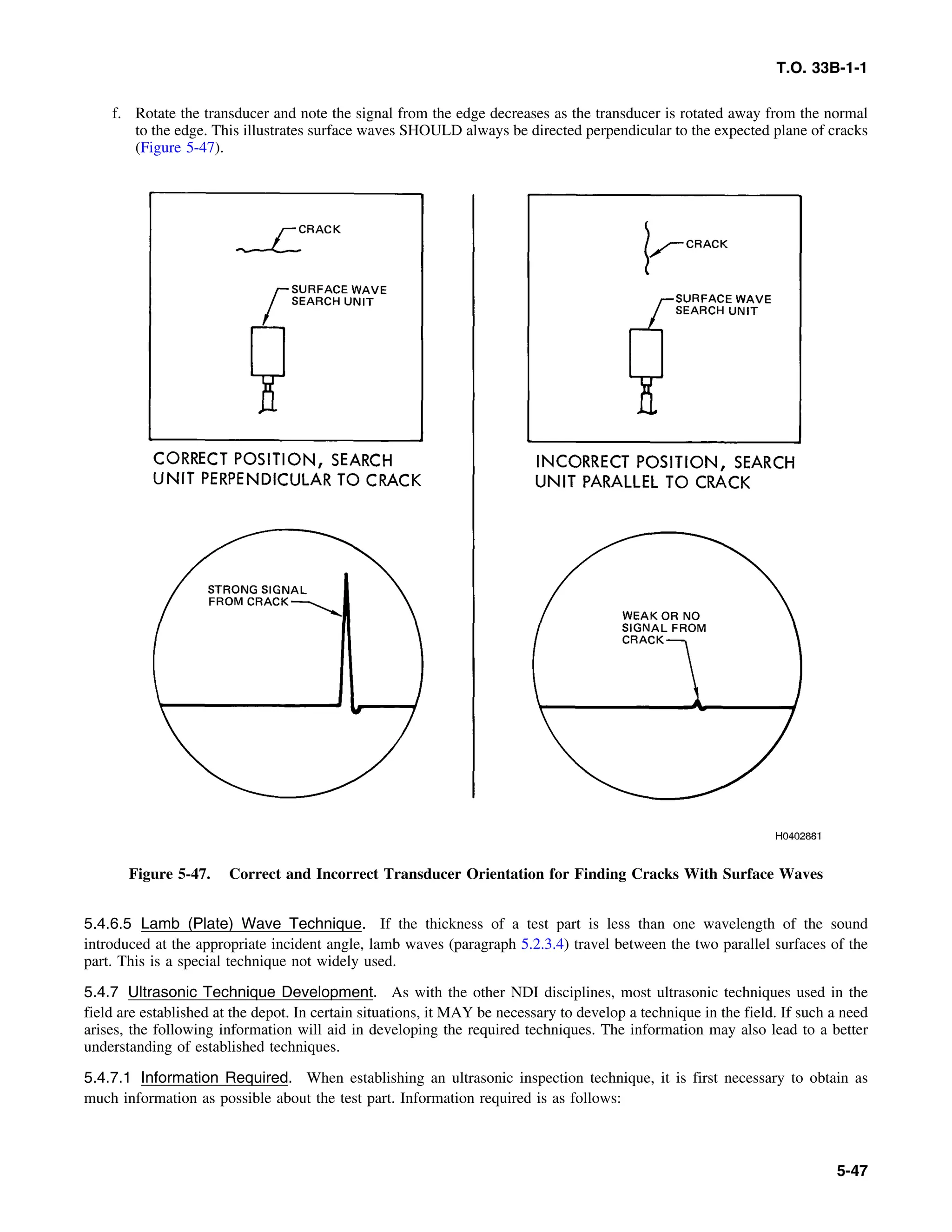 Basic Theory   for  non destructive testing