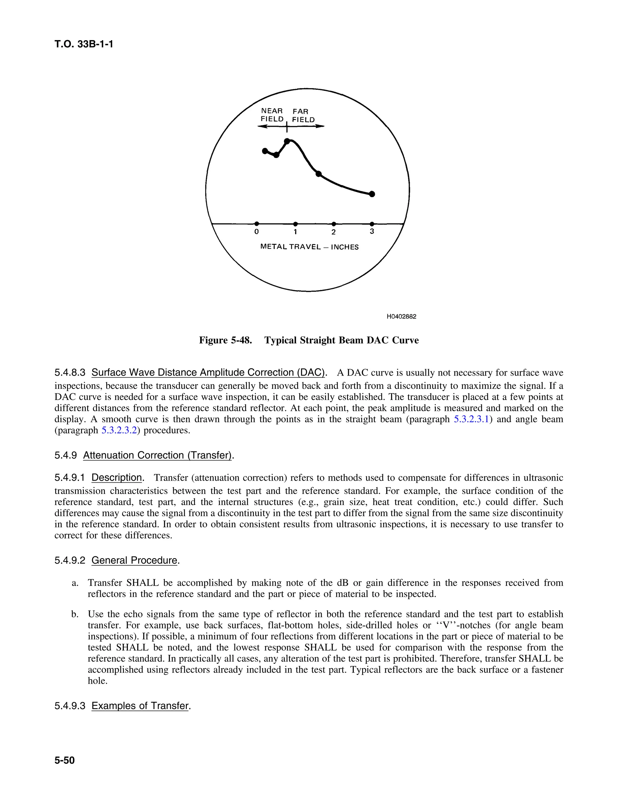 Basic Theory   for  non destructive testing