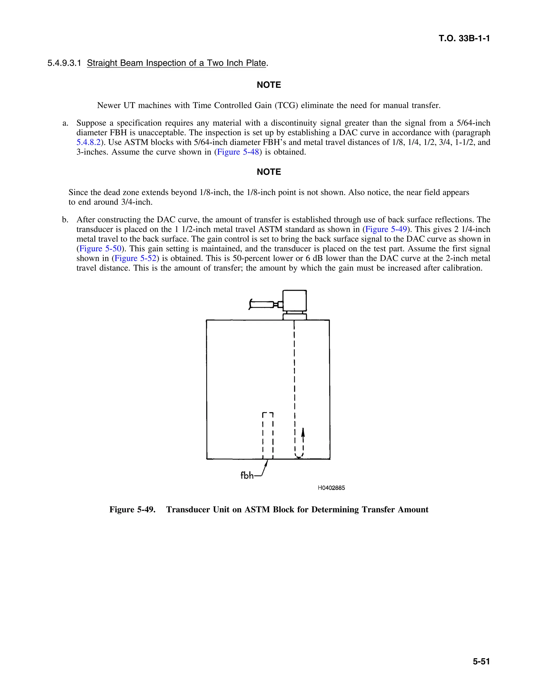 Basic Theory   for  non destructive testing