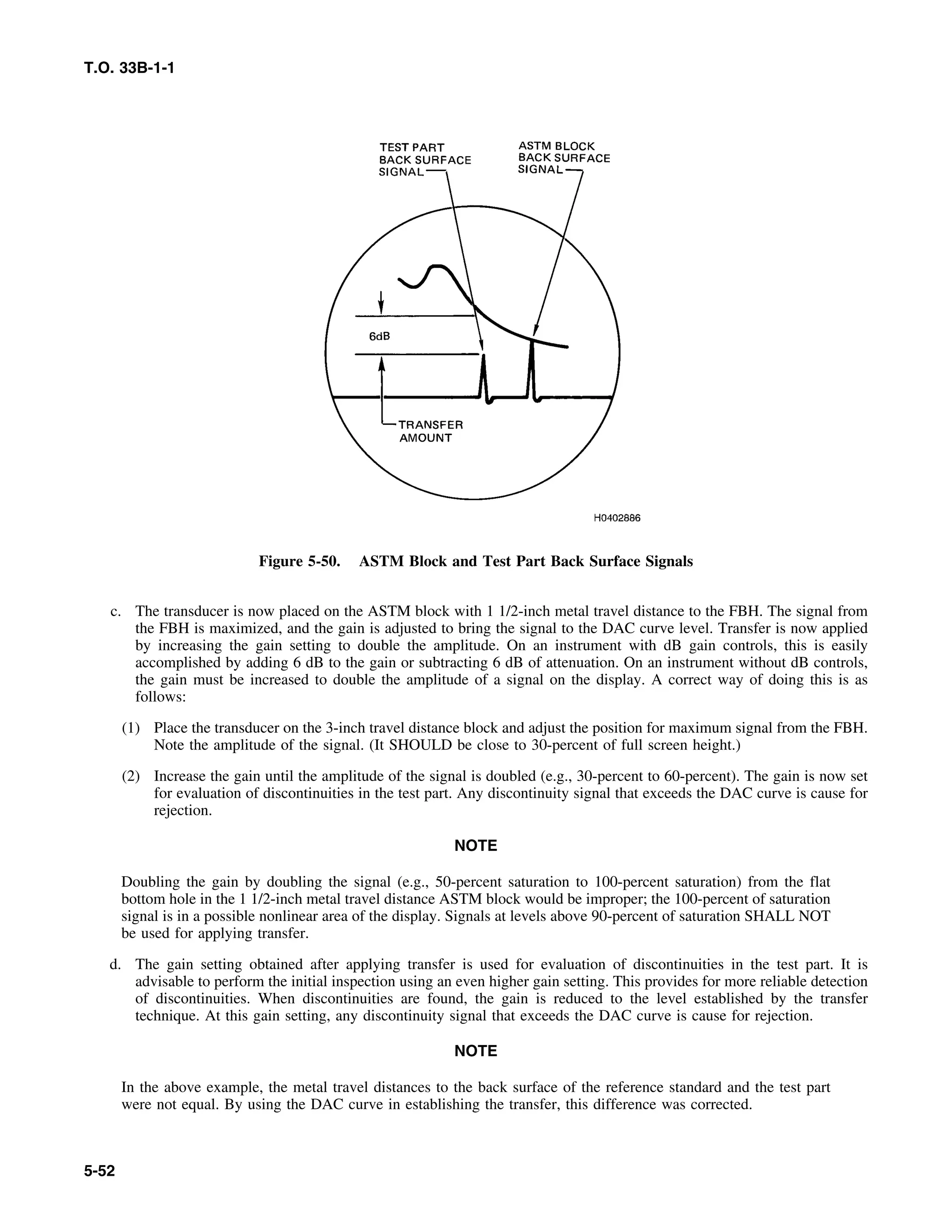 Basic Theory   for  non destructive testing