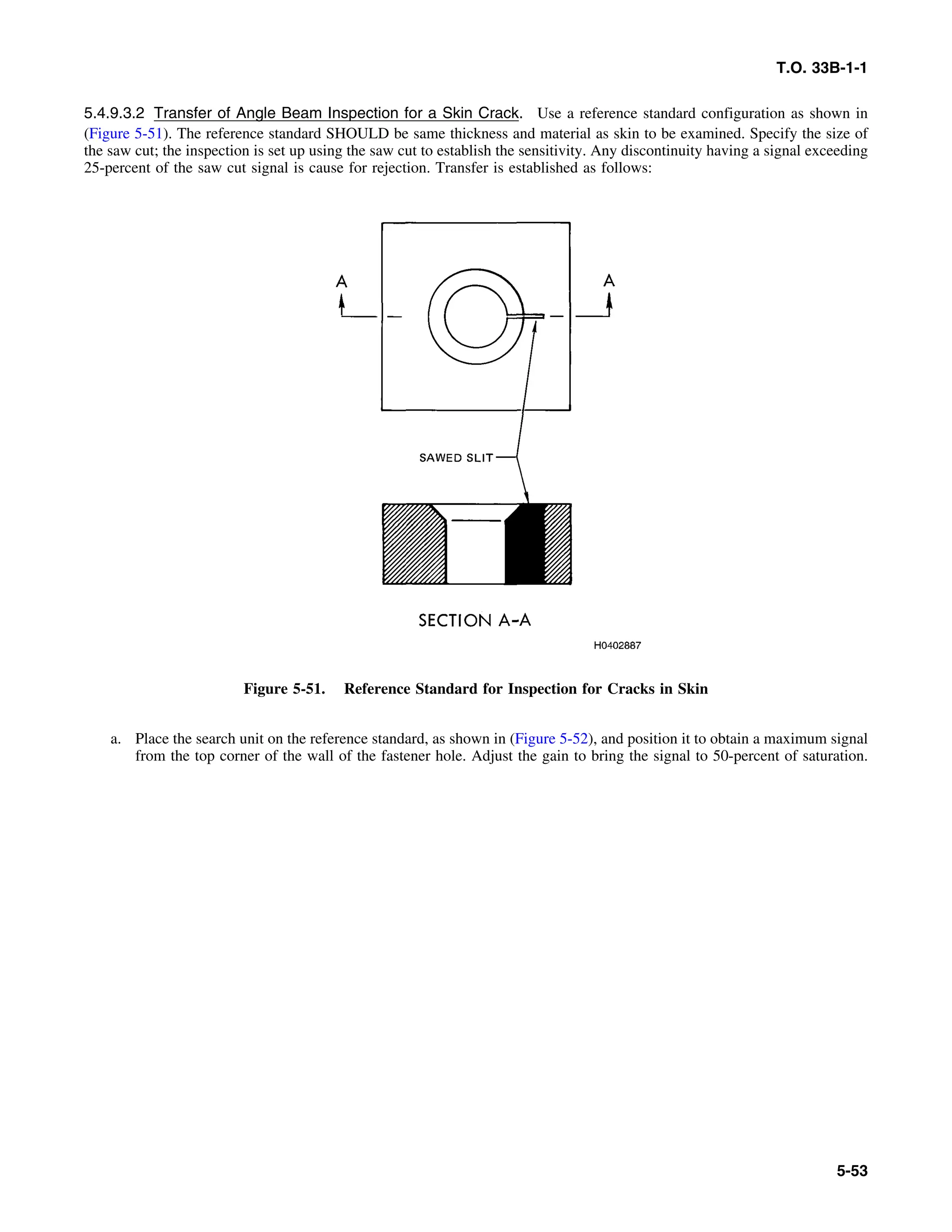 Basic Theory   for  non destructive testing