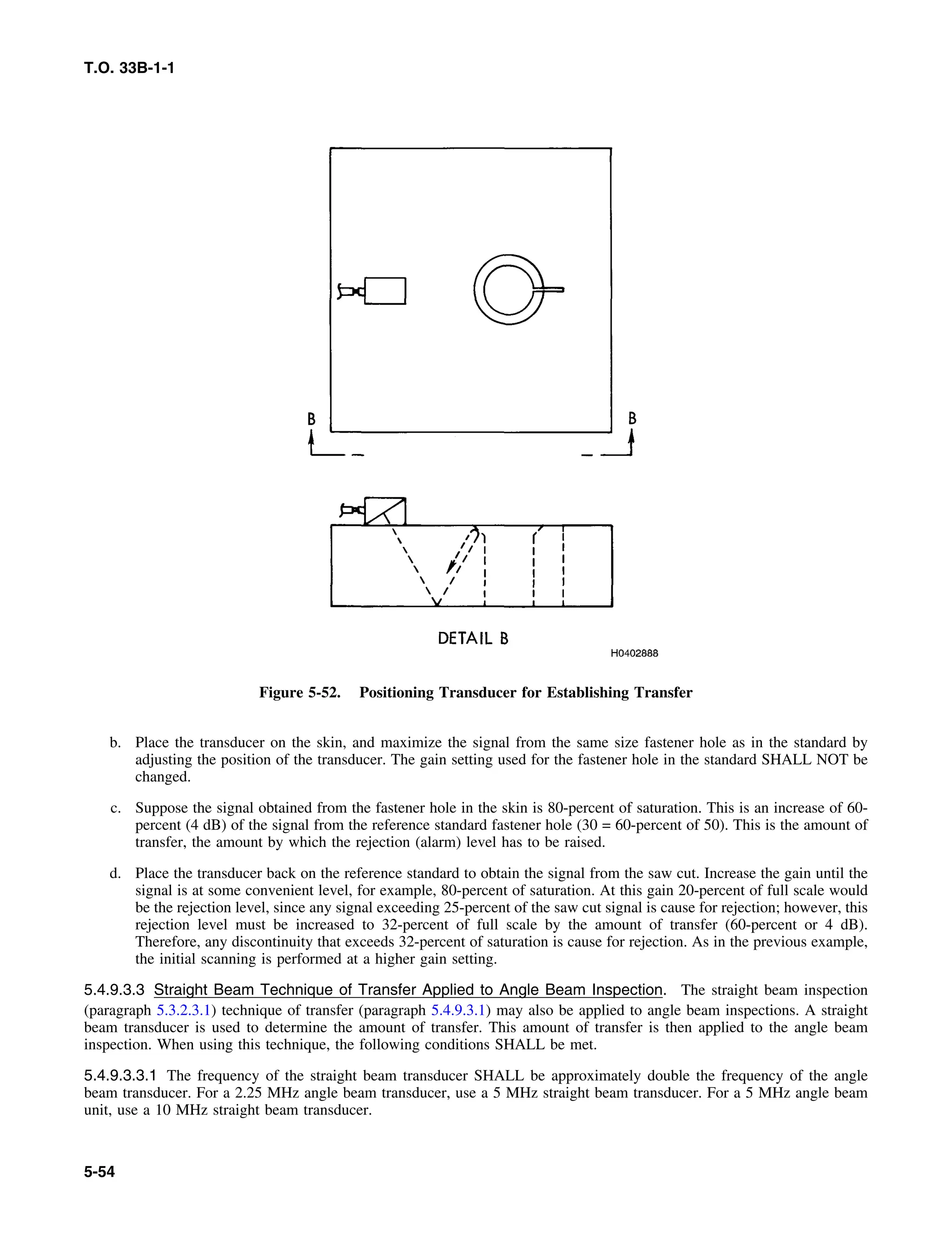 Basic Theory   for  non destructive testing