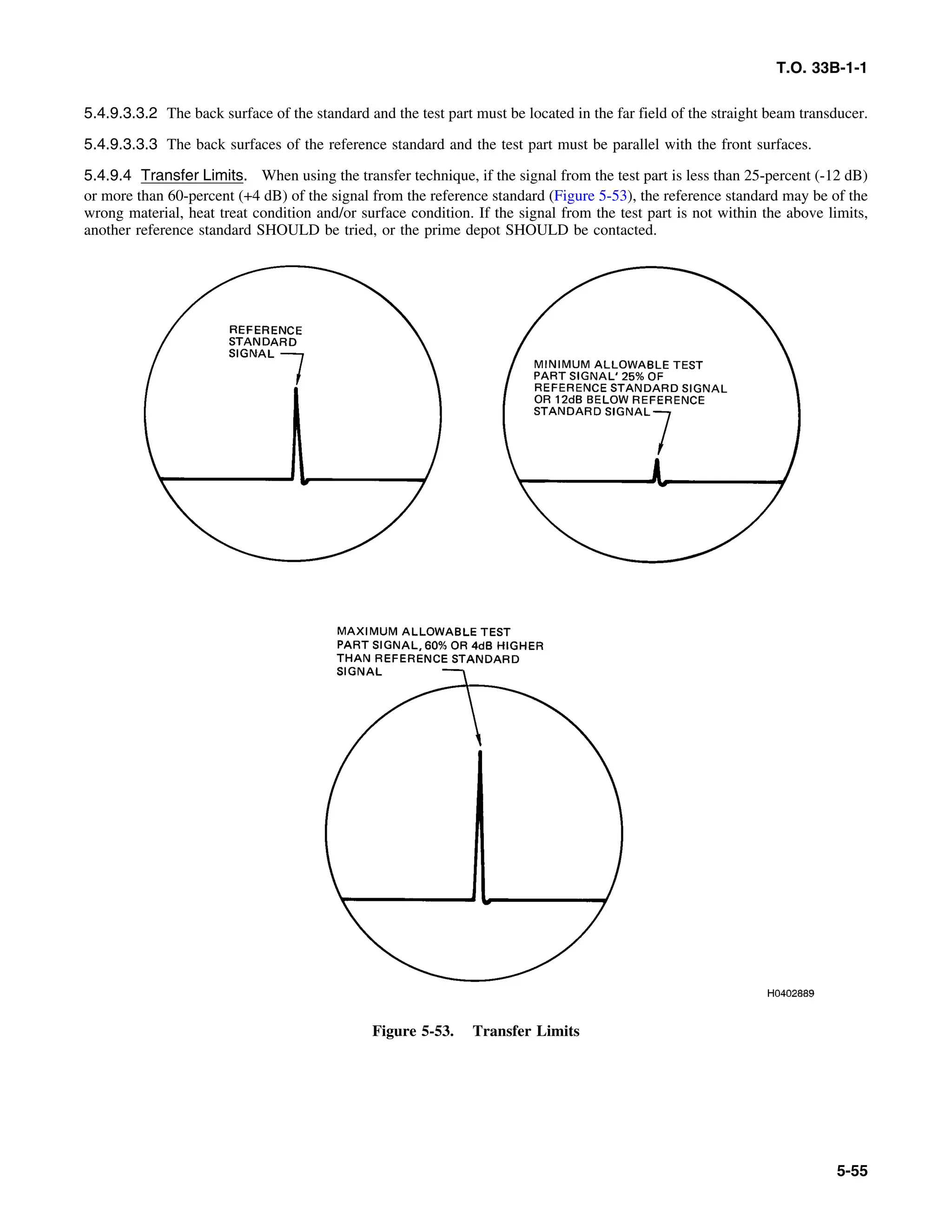 Basic Theory   for  non destructive testing