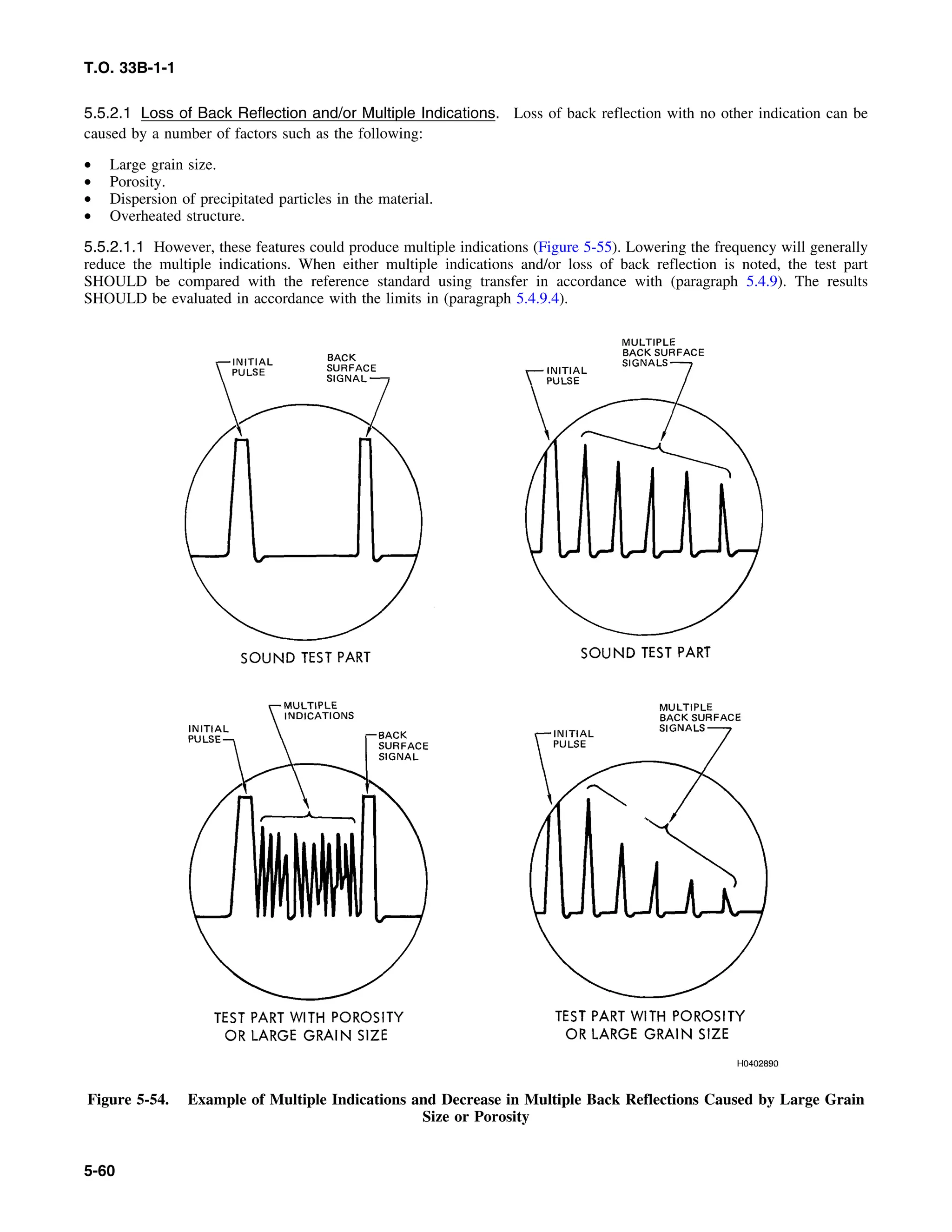 Basic Theory   for  non destructive testing