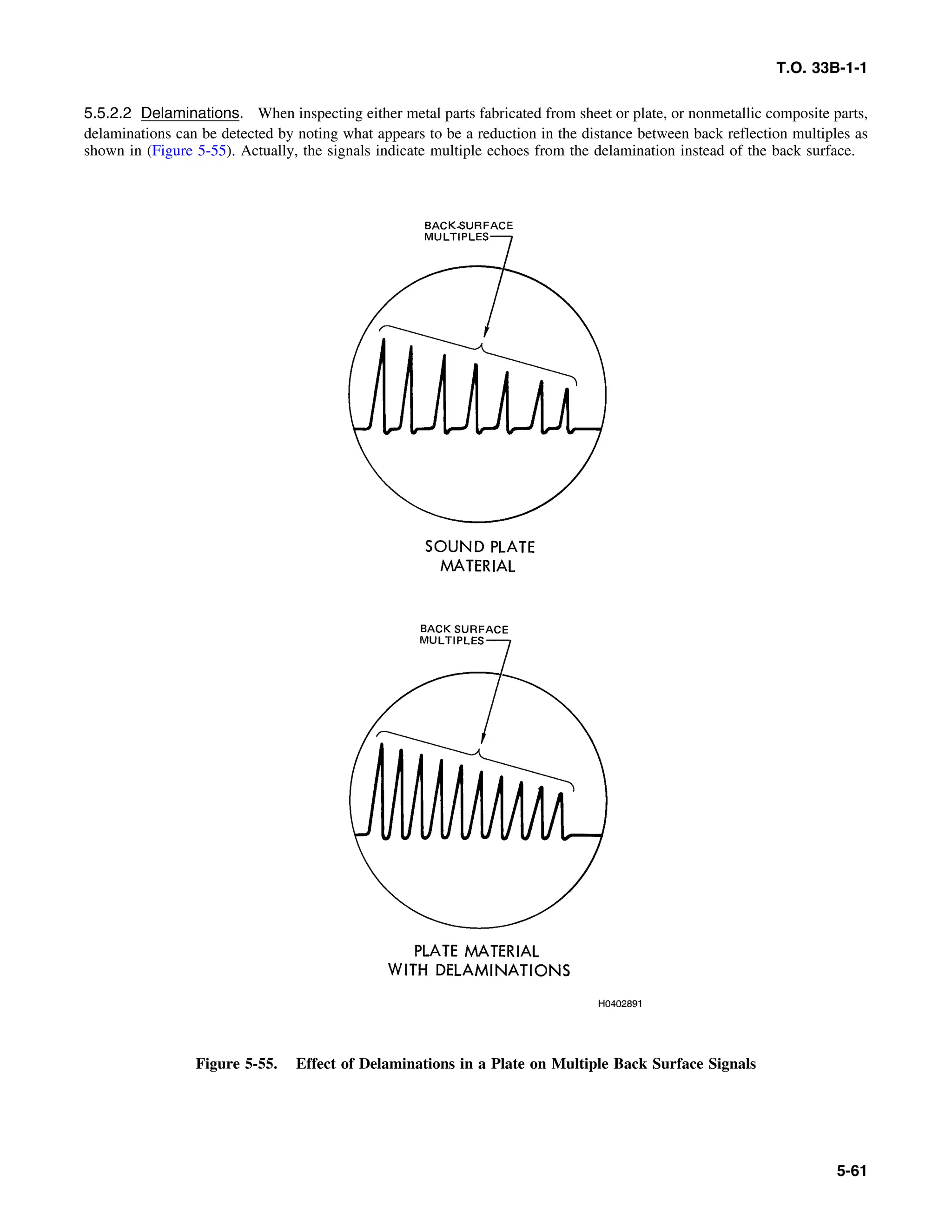 Basic Theory   for  non destructive testing
