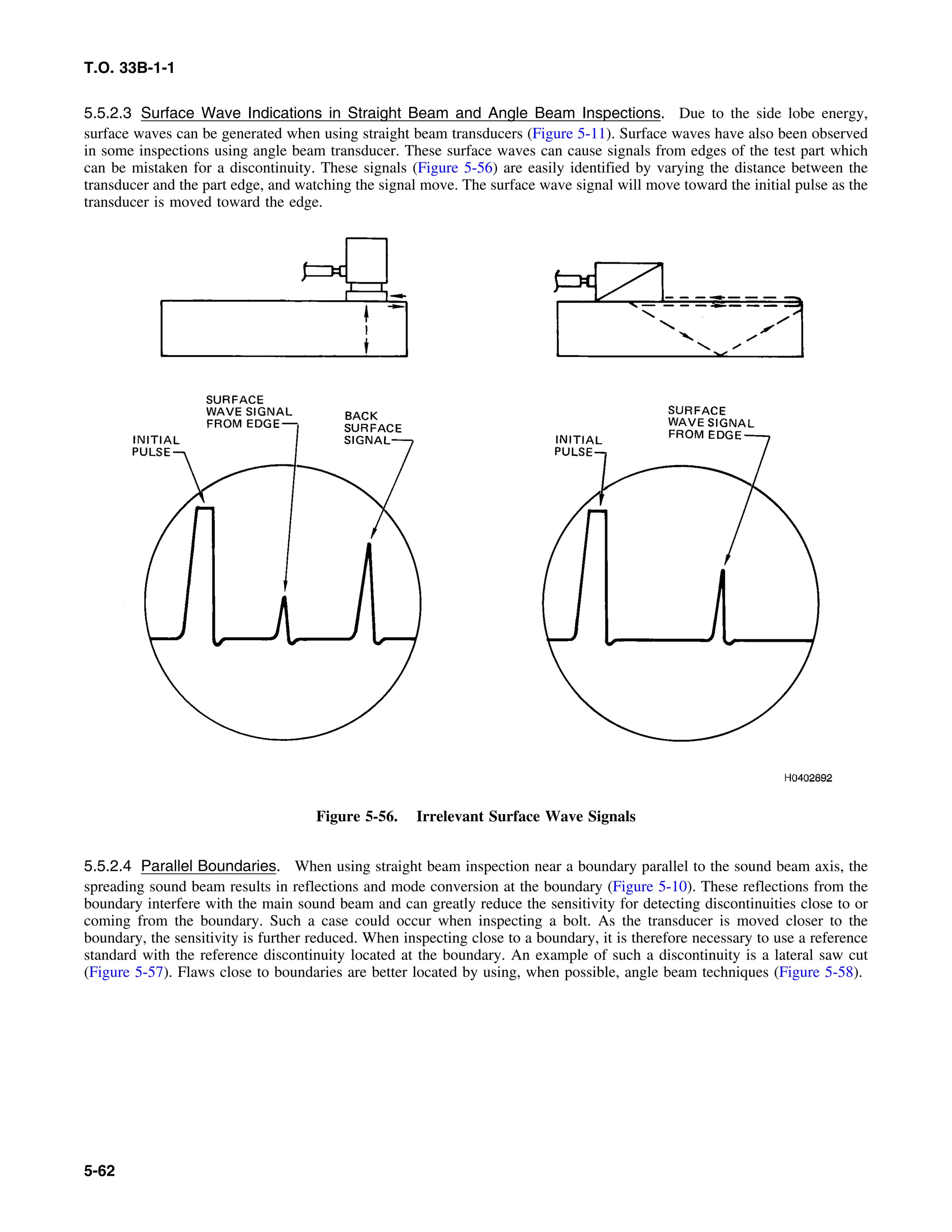 Basic Theory   for  non destructive testing