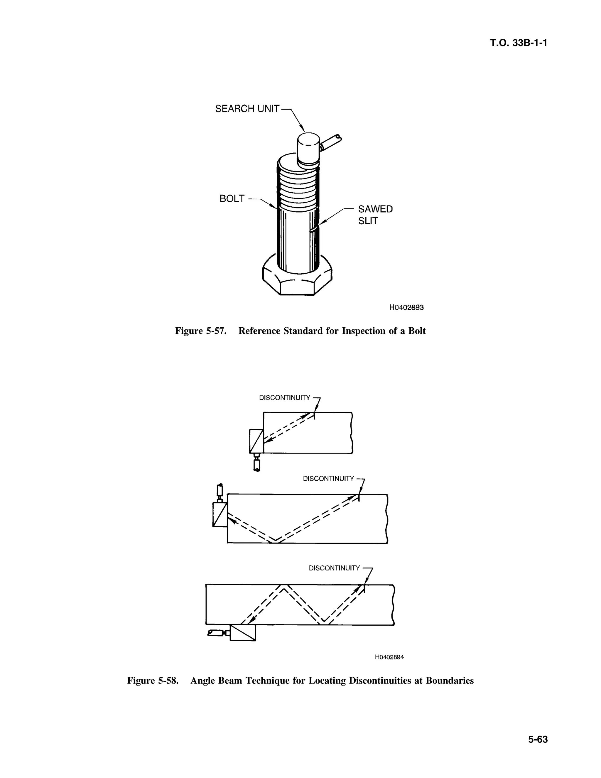 Basic Theory   for  non destructive testing