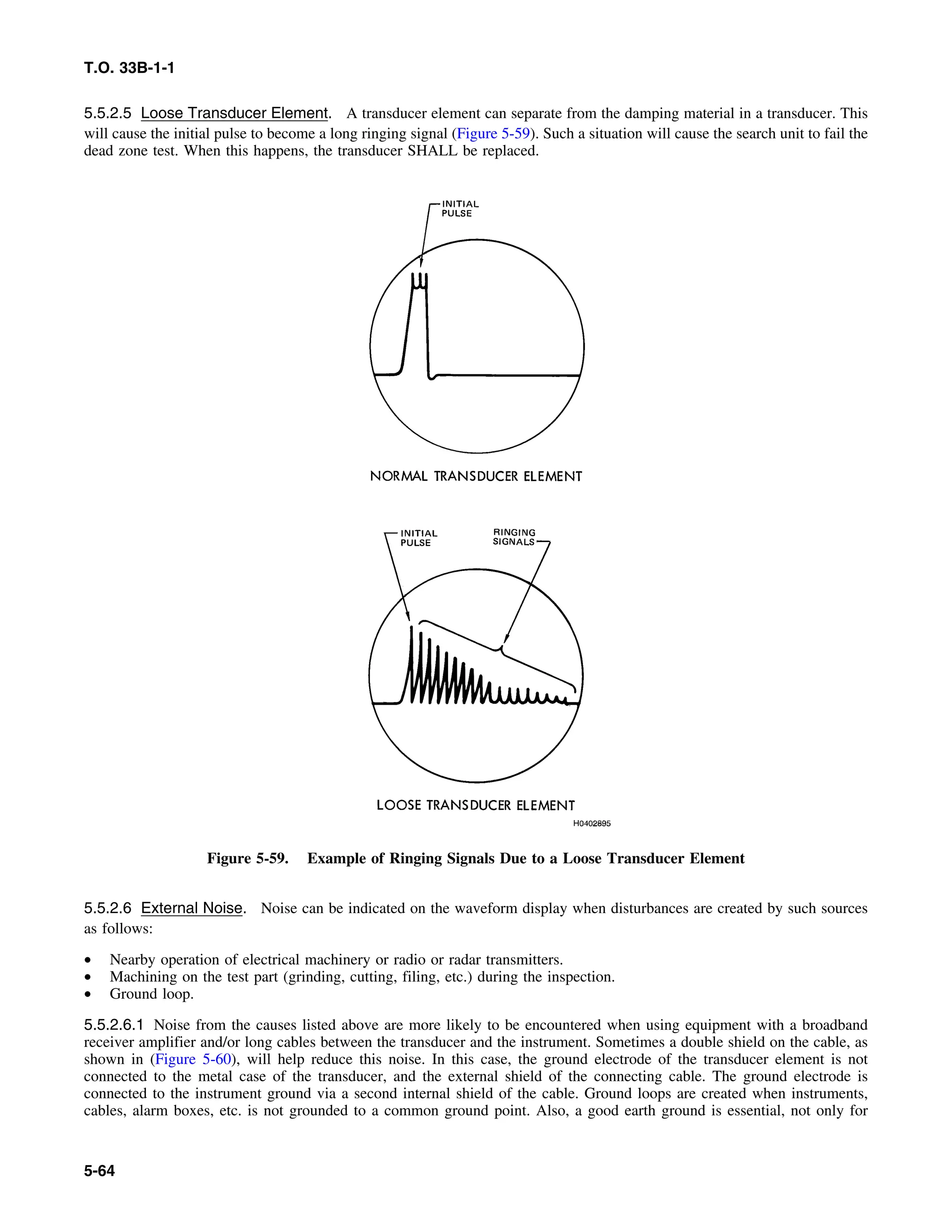 Basic Theory   for  non destructive testing