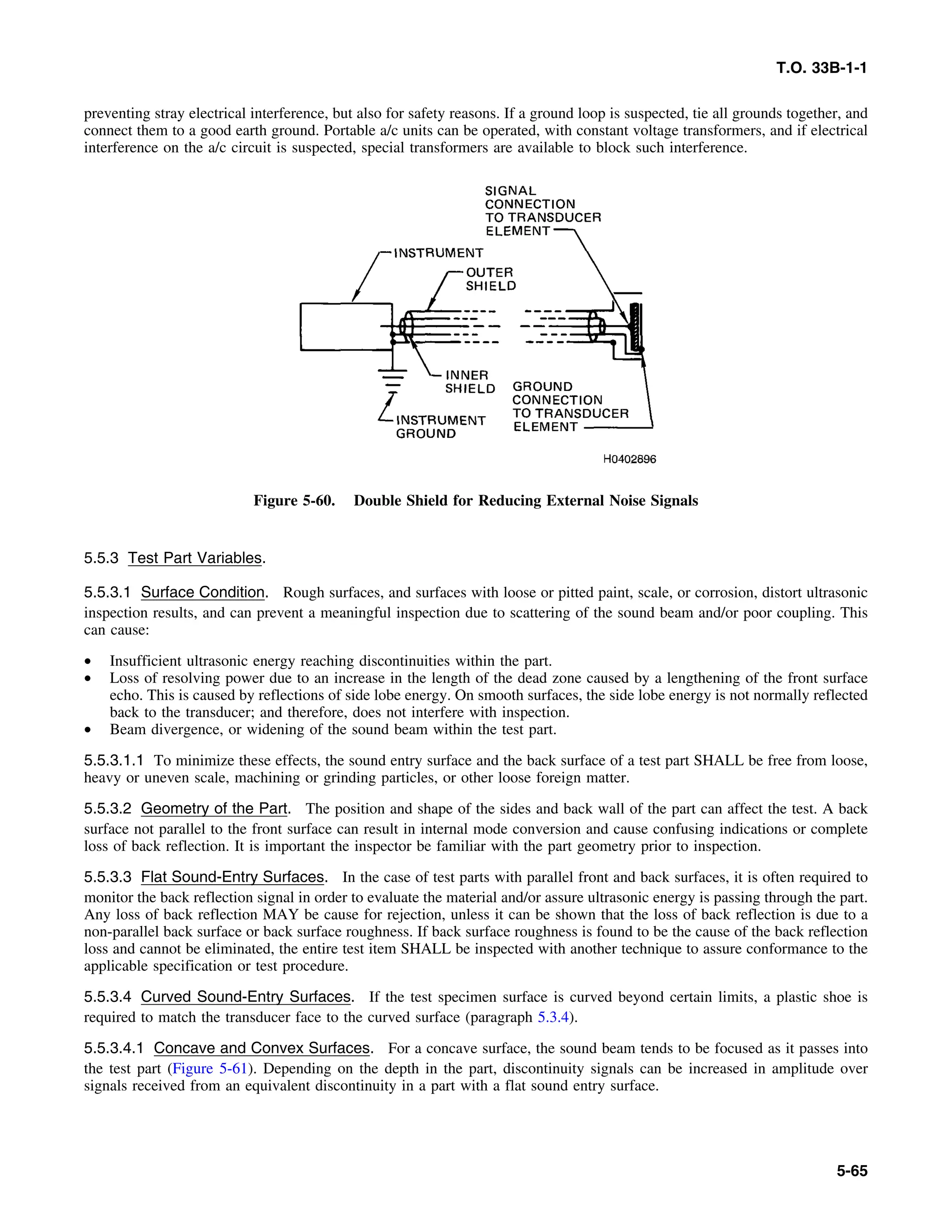 Basic Theory   for  non destructive testing