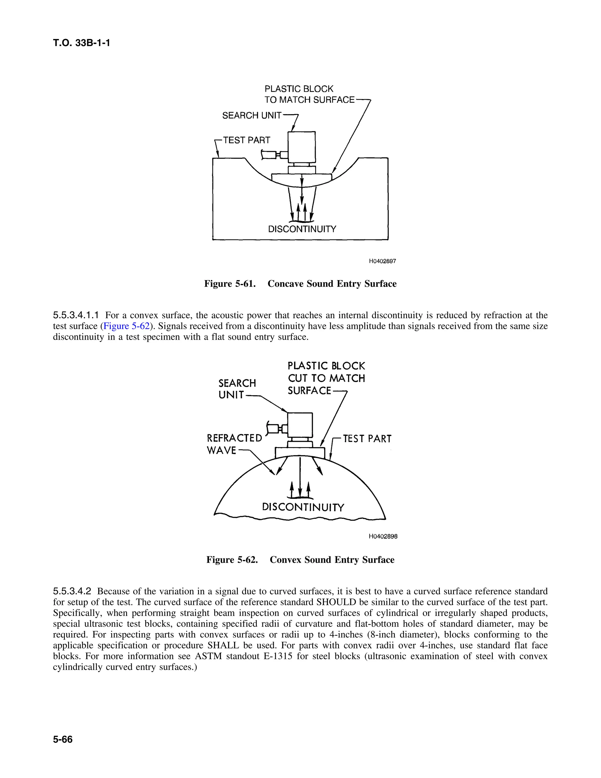 Basic Theory   for  non destructive testing